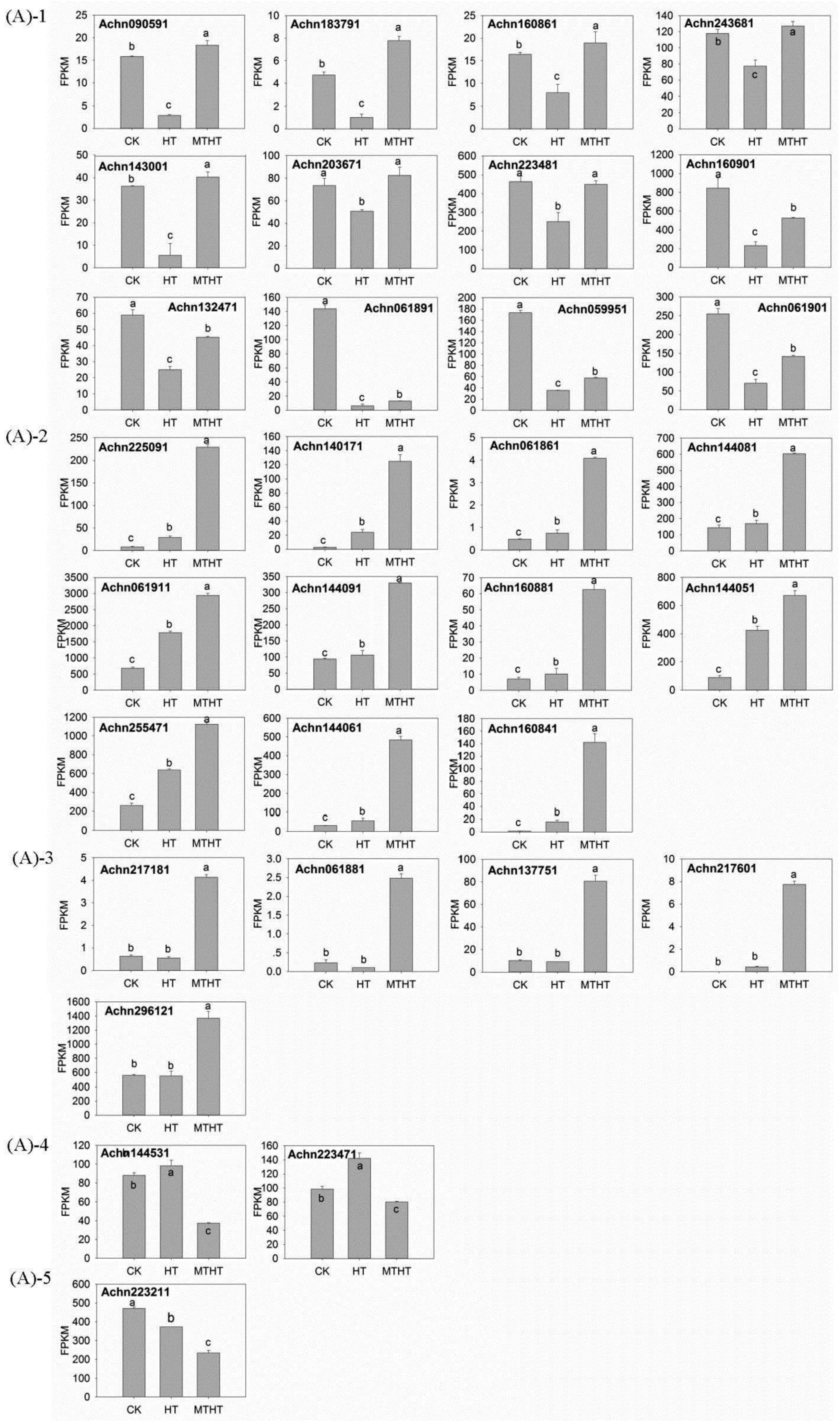 Molecules 23 00584 g005a