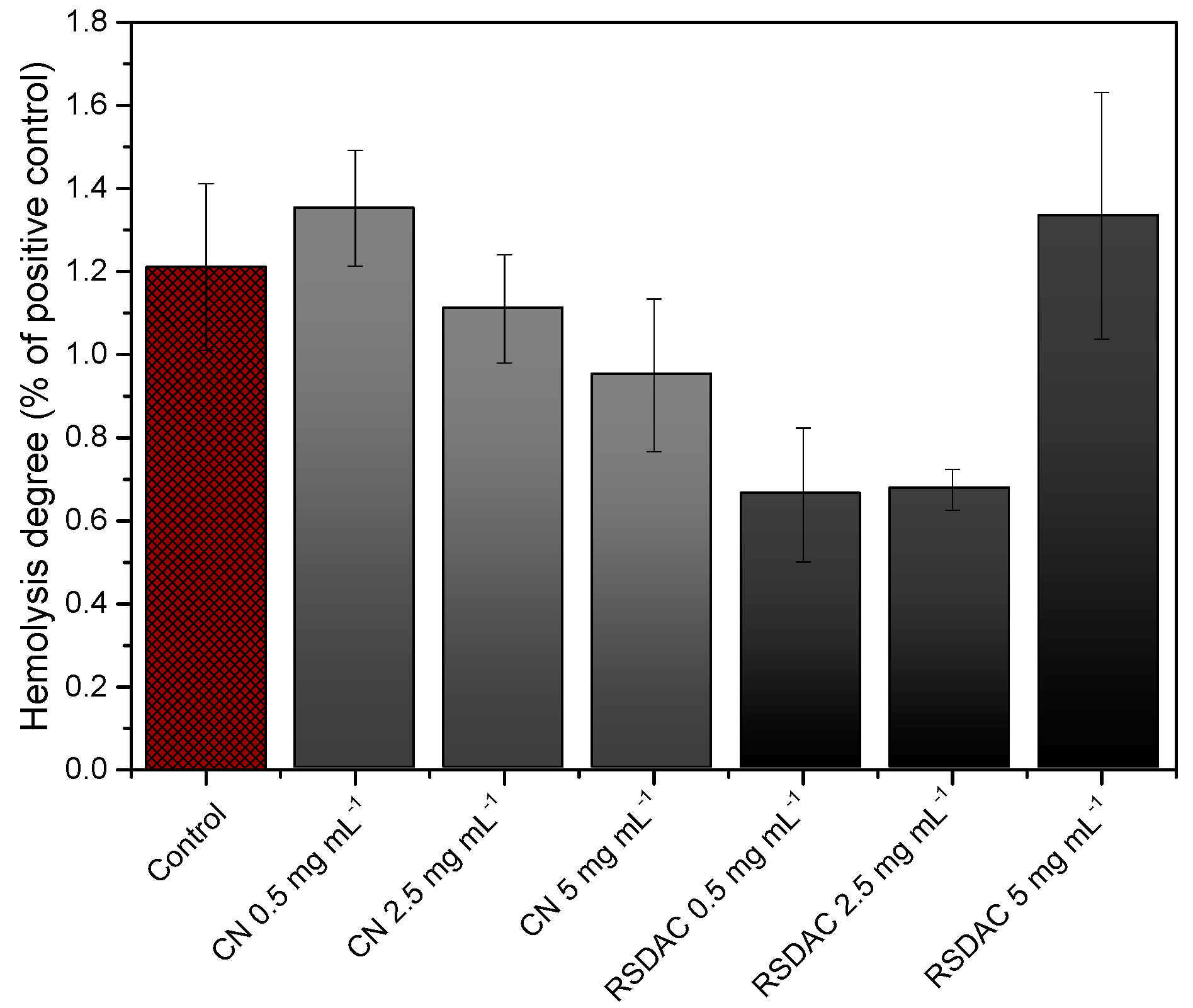 Molecules 23 00601 g005