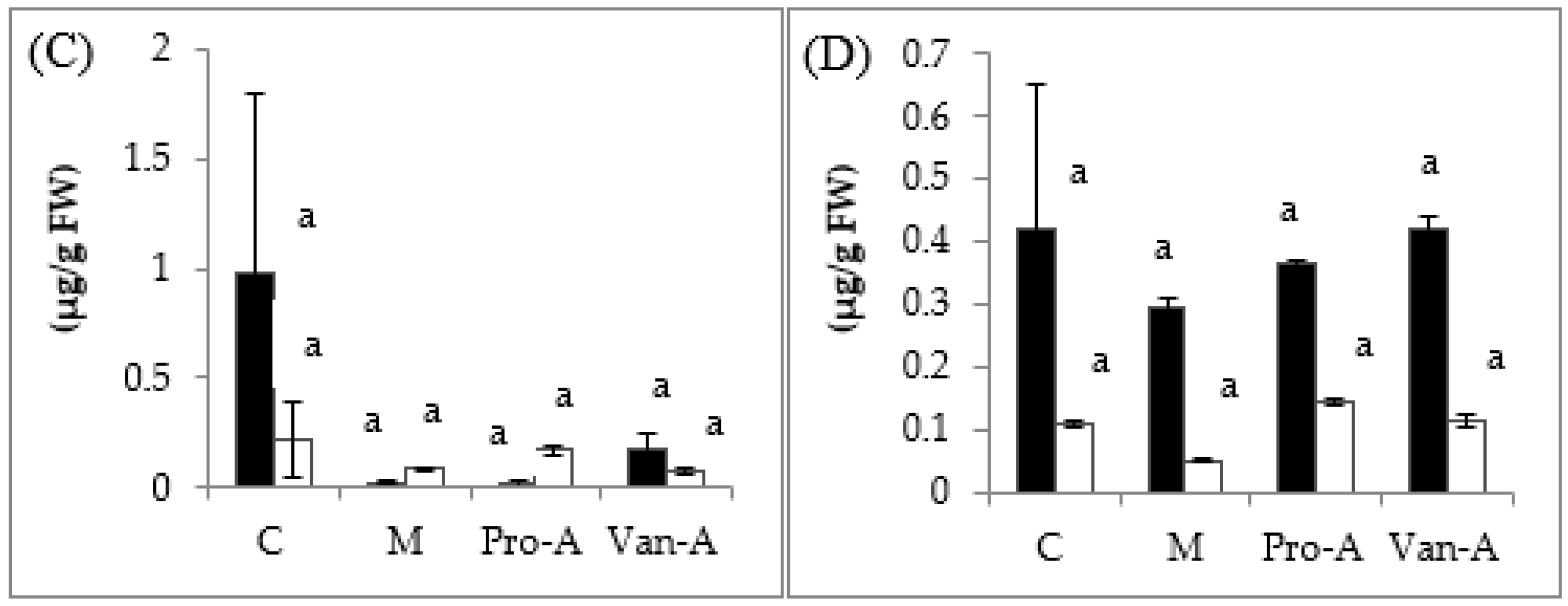 Molecules 23 00620 g002b