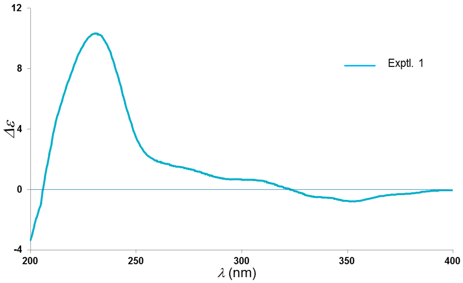 Molecules 23 00683 g003