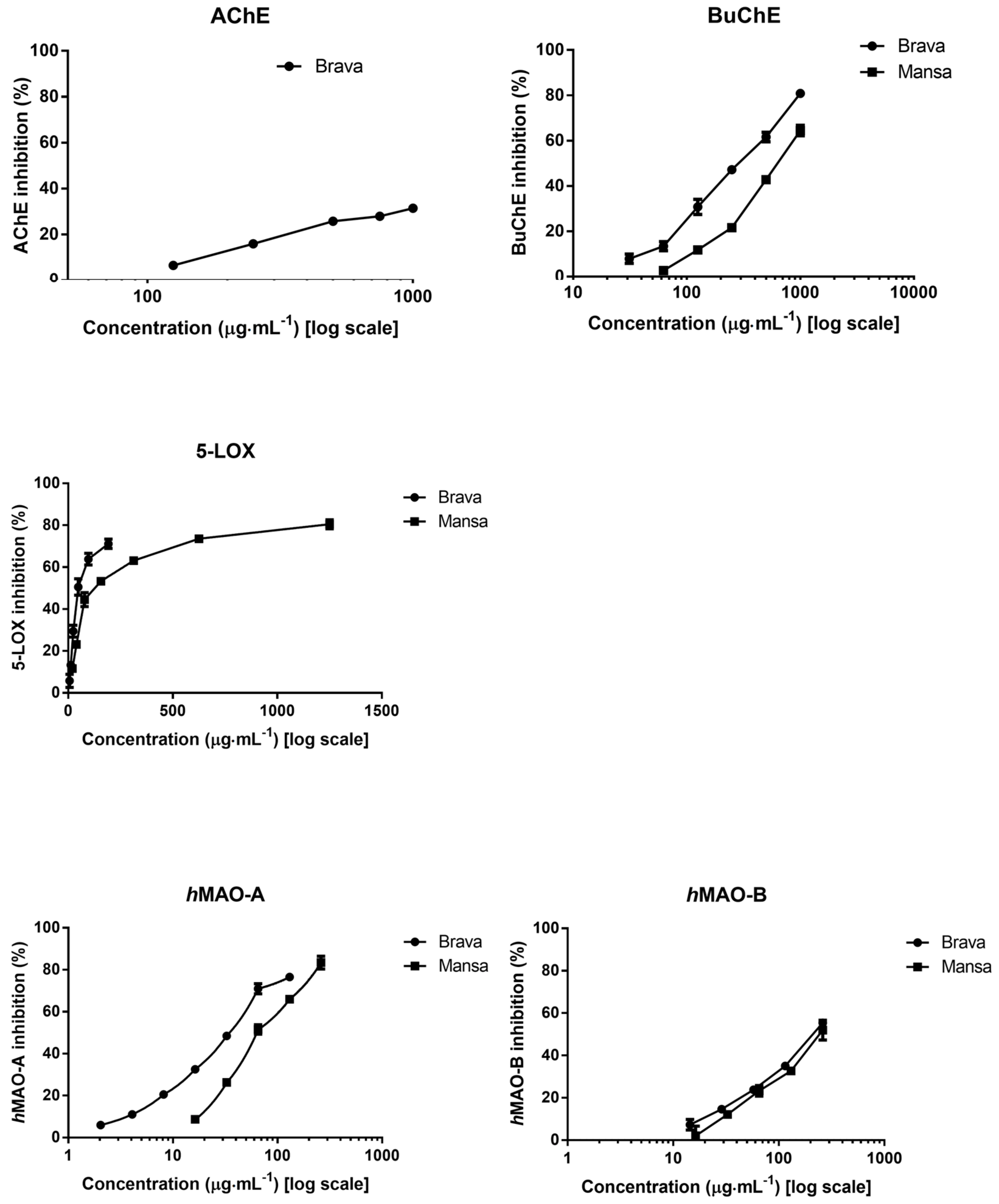Molecules 23 00722 g002