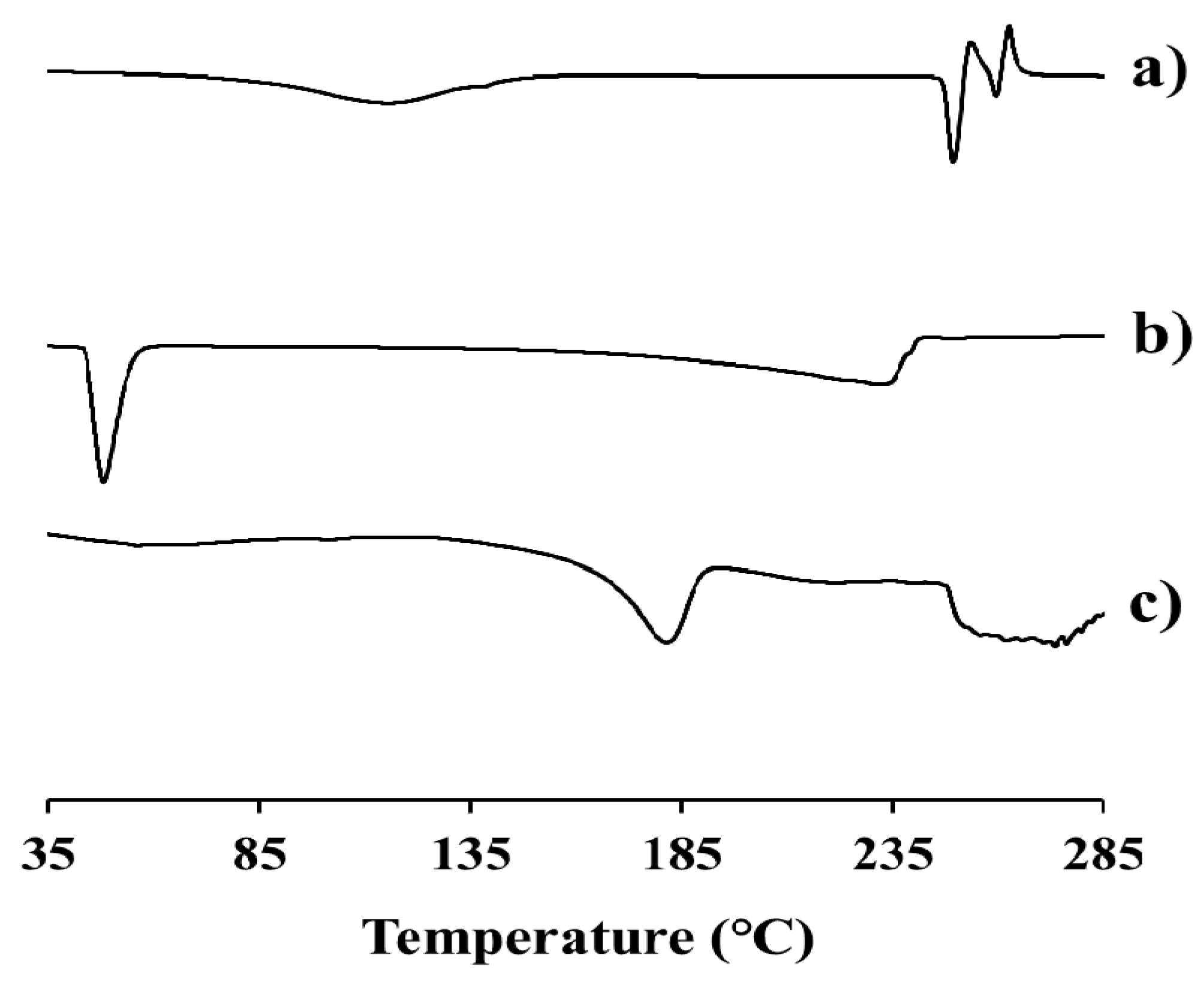 Molecules 23 00731 g004