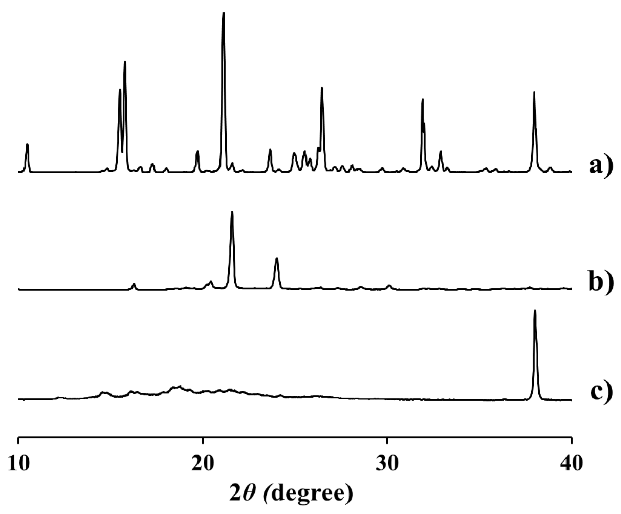 Molecules 23 00731 g005