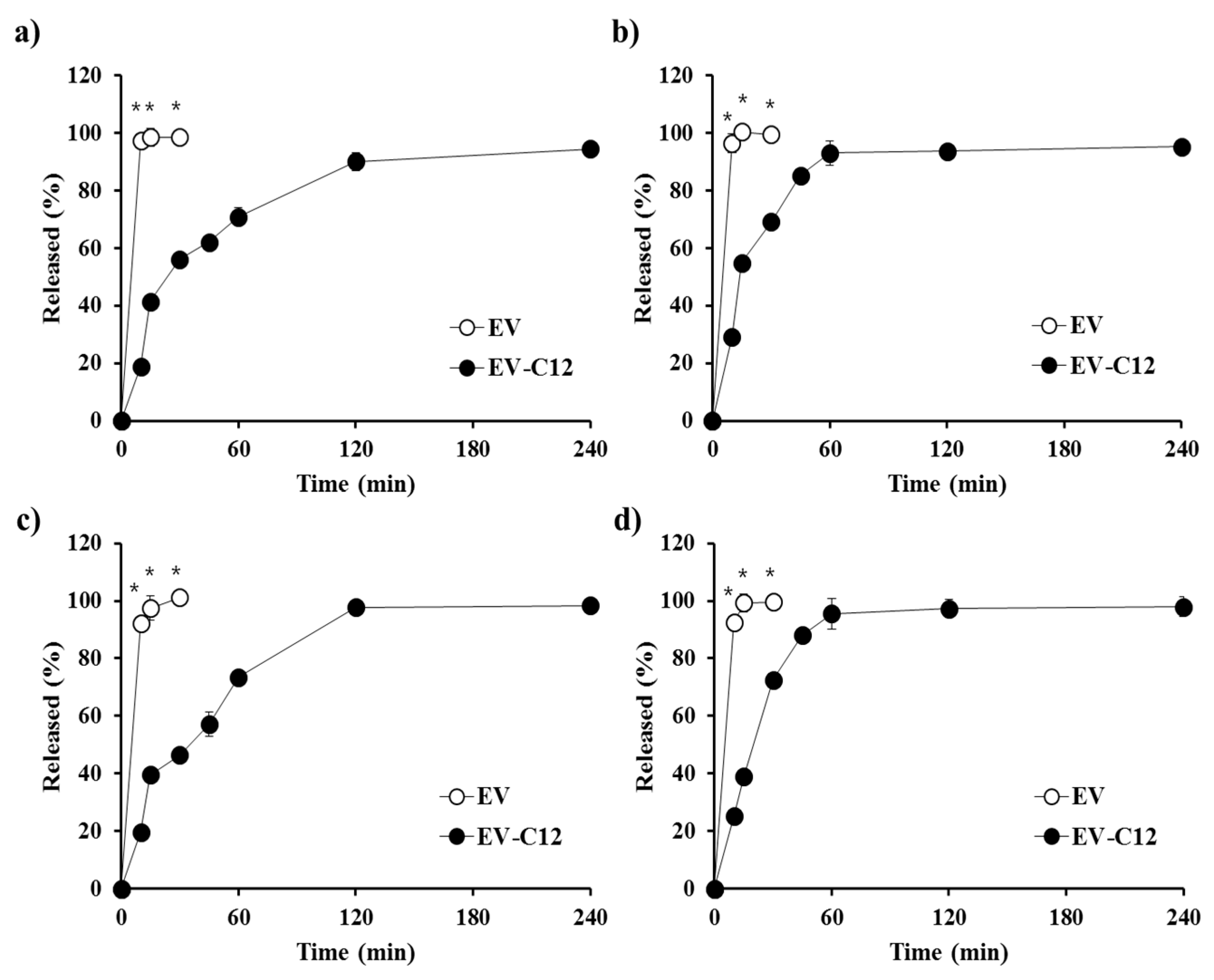 Molecules 23 00731 g006
