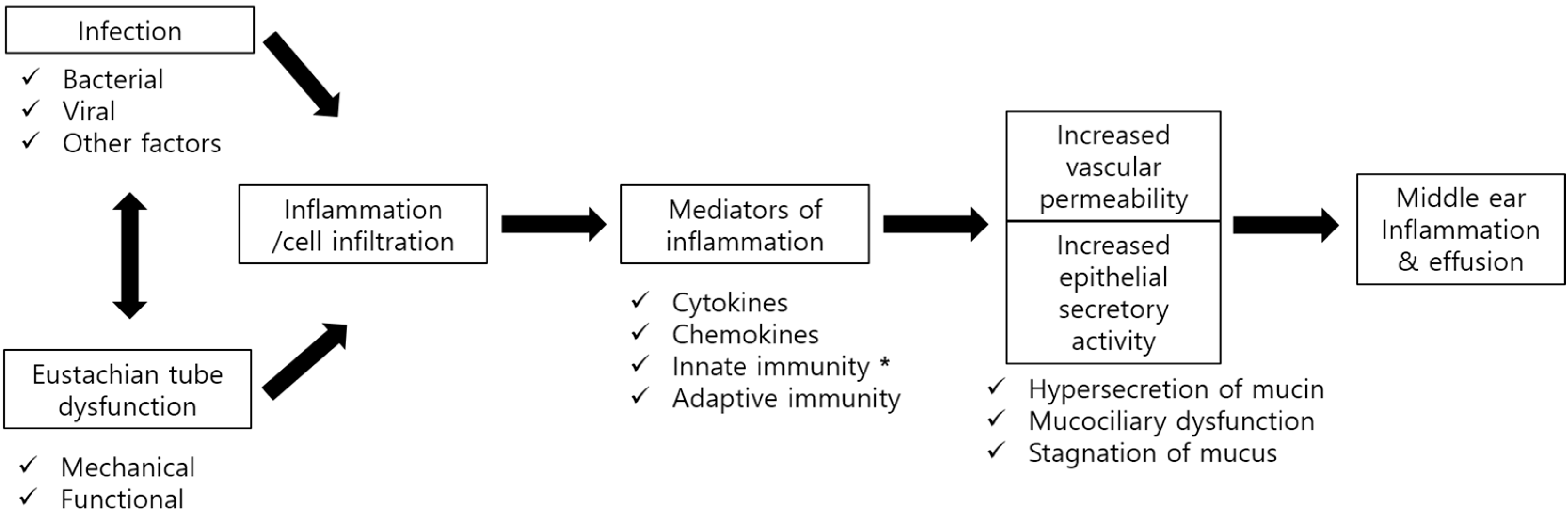 Molecules 23 00734 g001