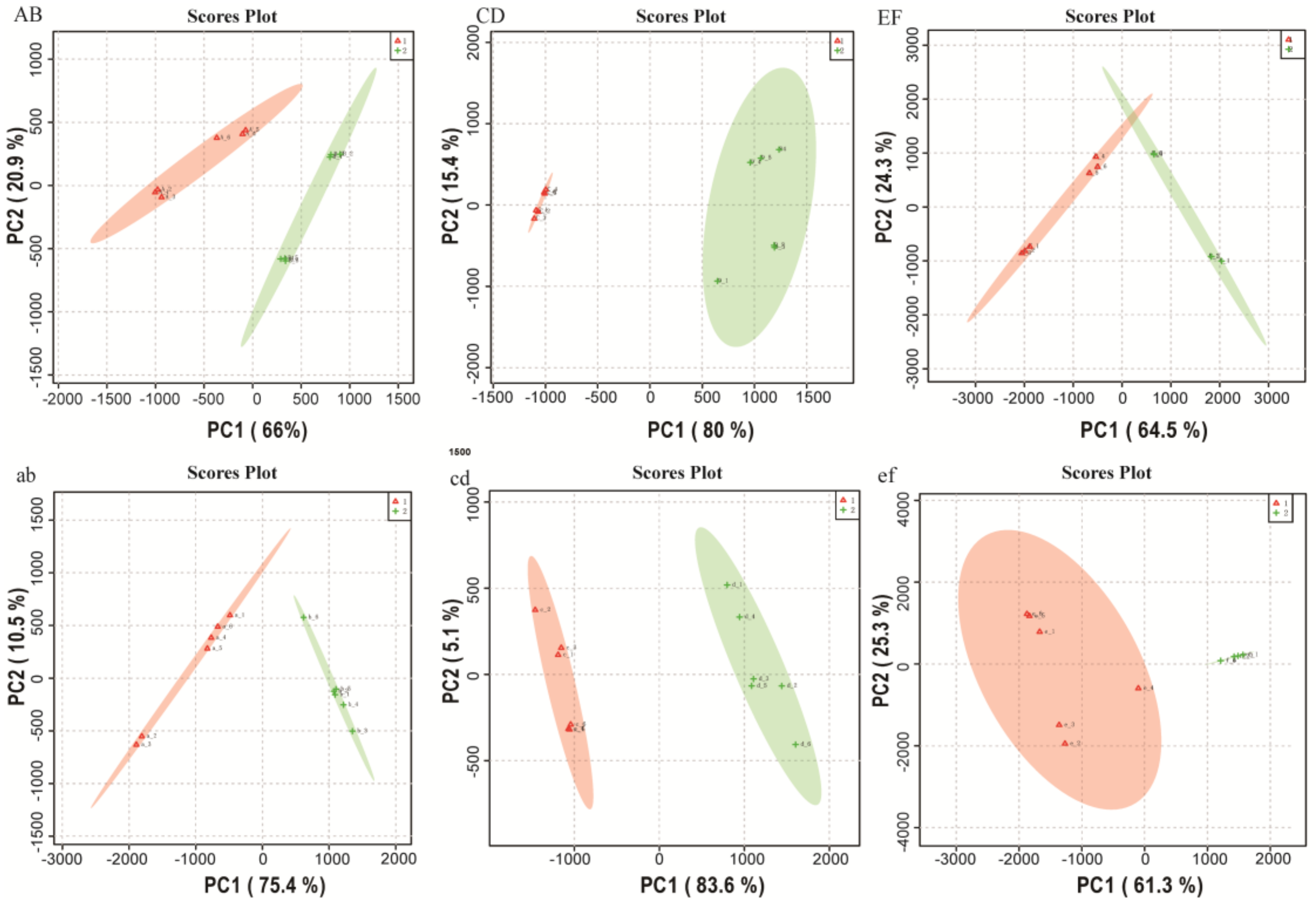 Molecules 23 00735 g001
