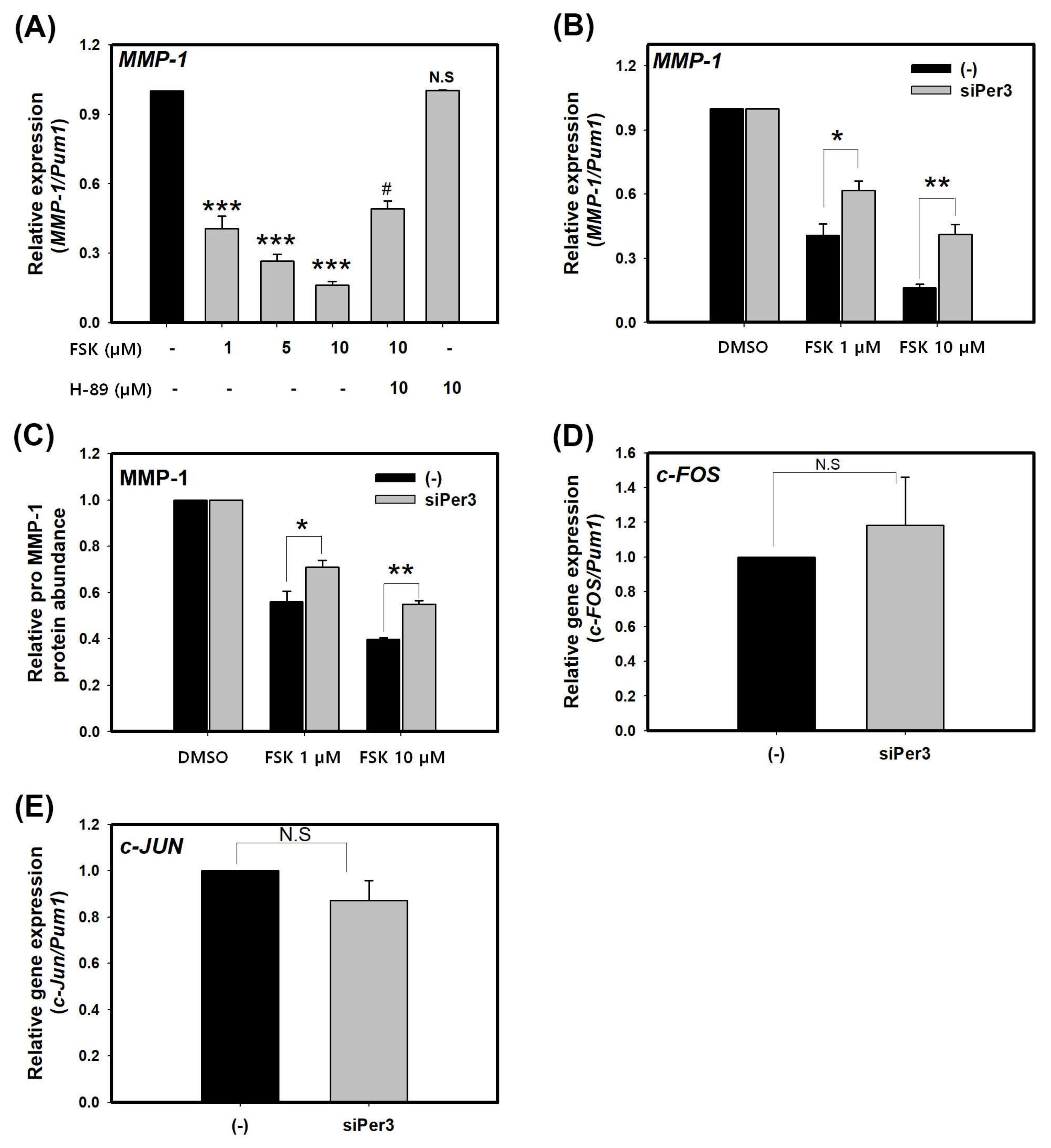 Molecules 23 00745 g002