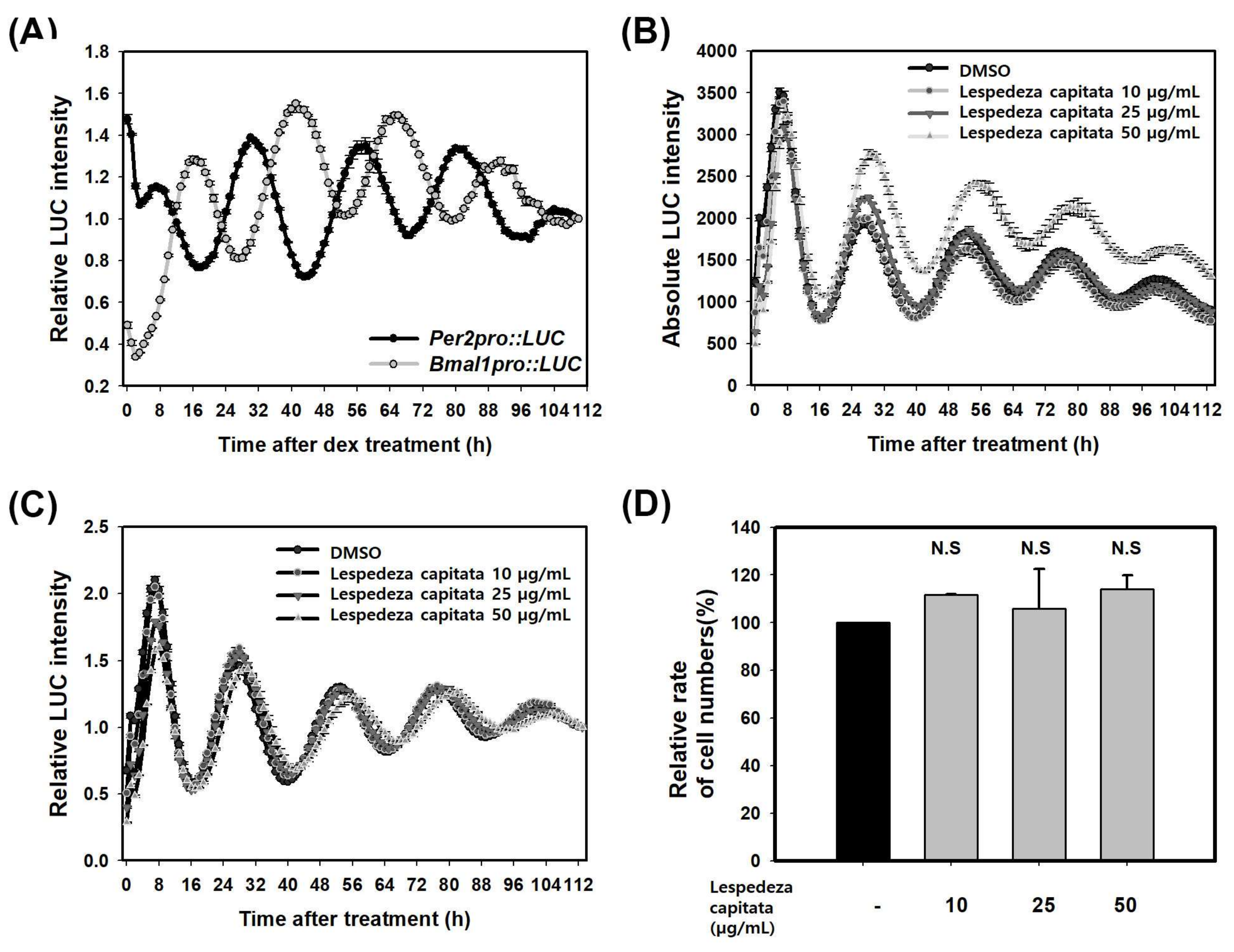 Molecules 23 00745 g003