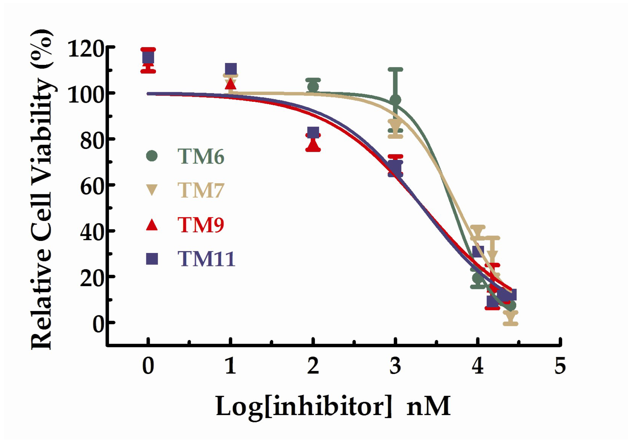 Molecules 23 00747 g004