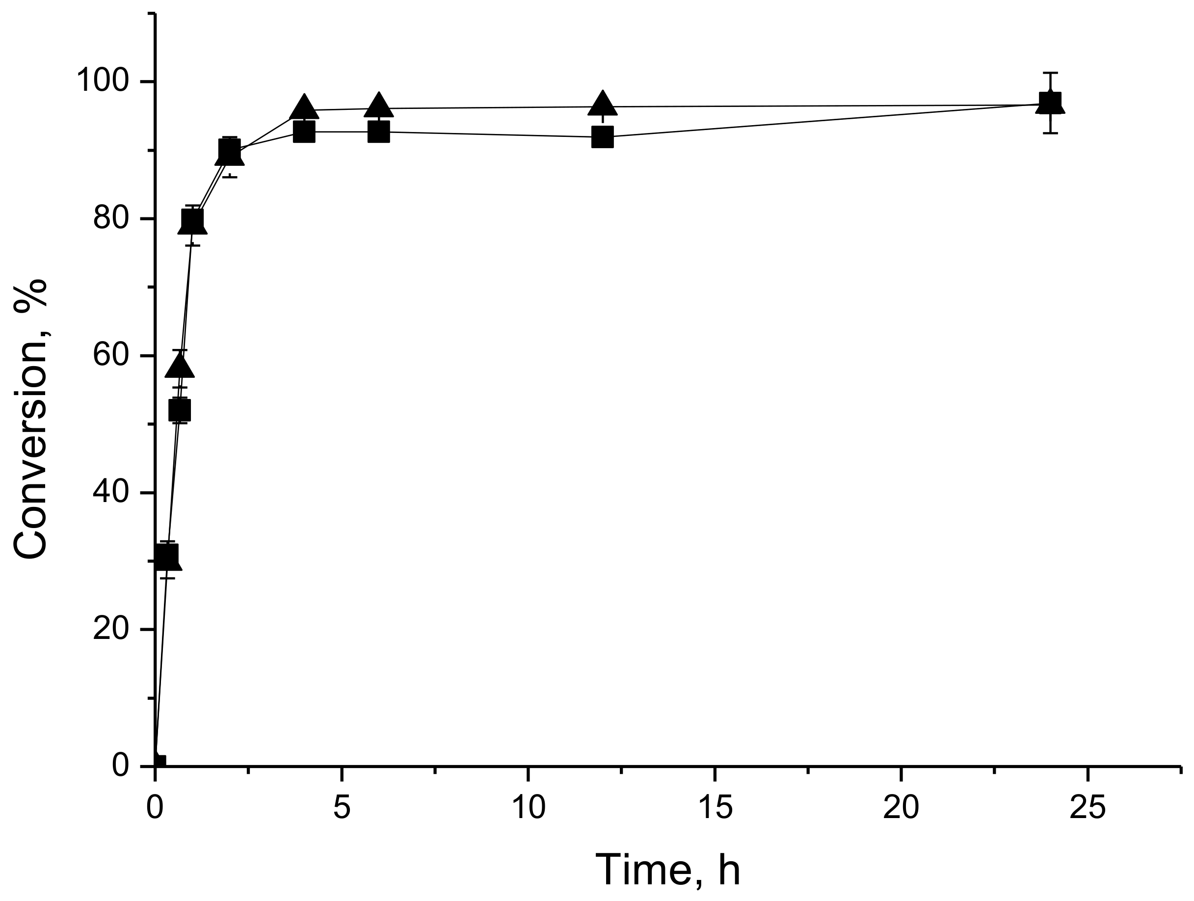 Molecules 23 00766 g003