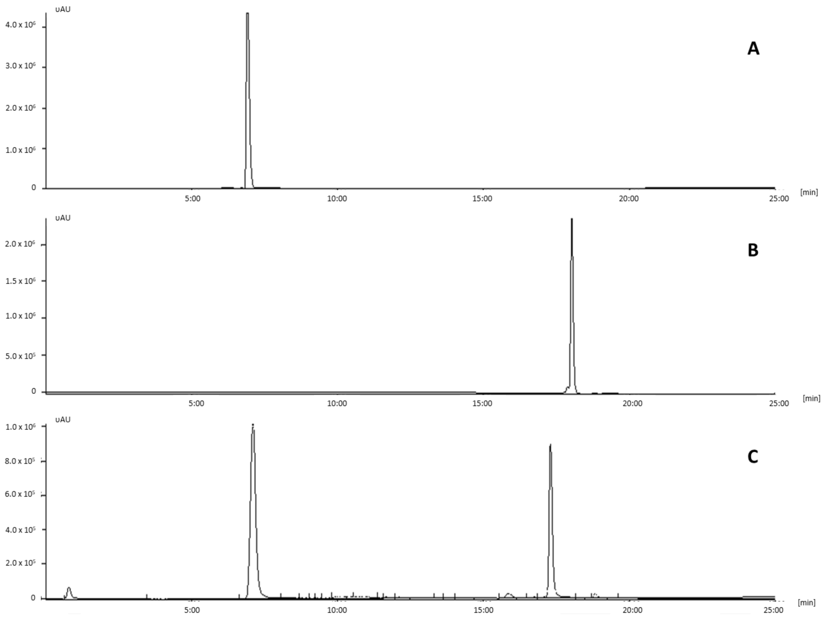 Molecules 23 00775 g0a1