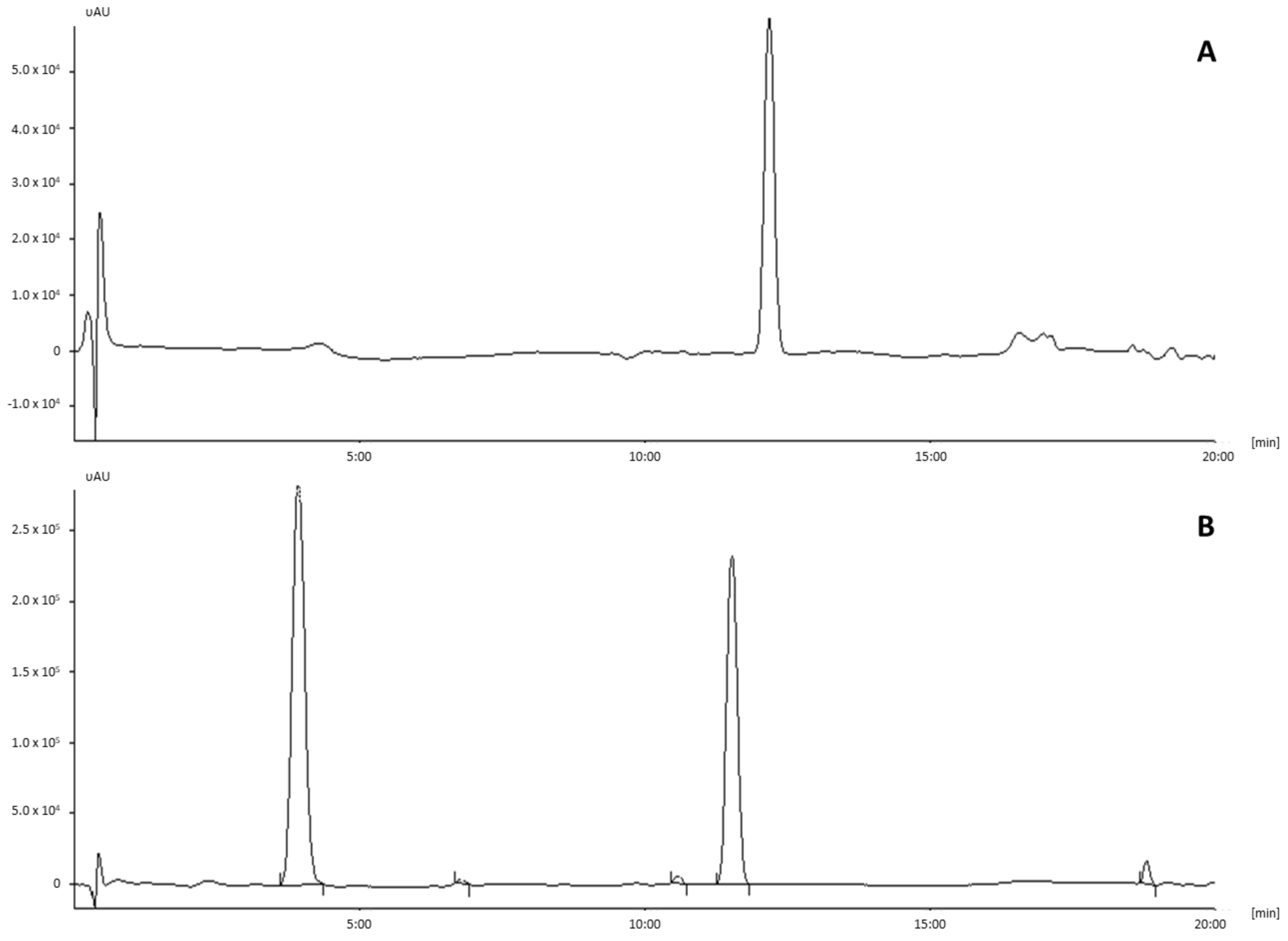 Molecules 23 00775 g0a2
