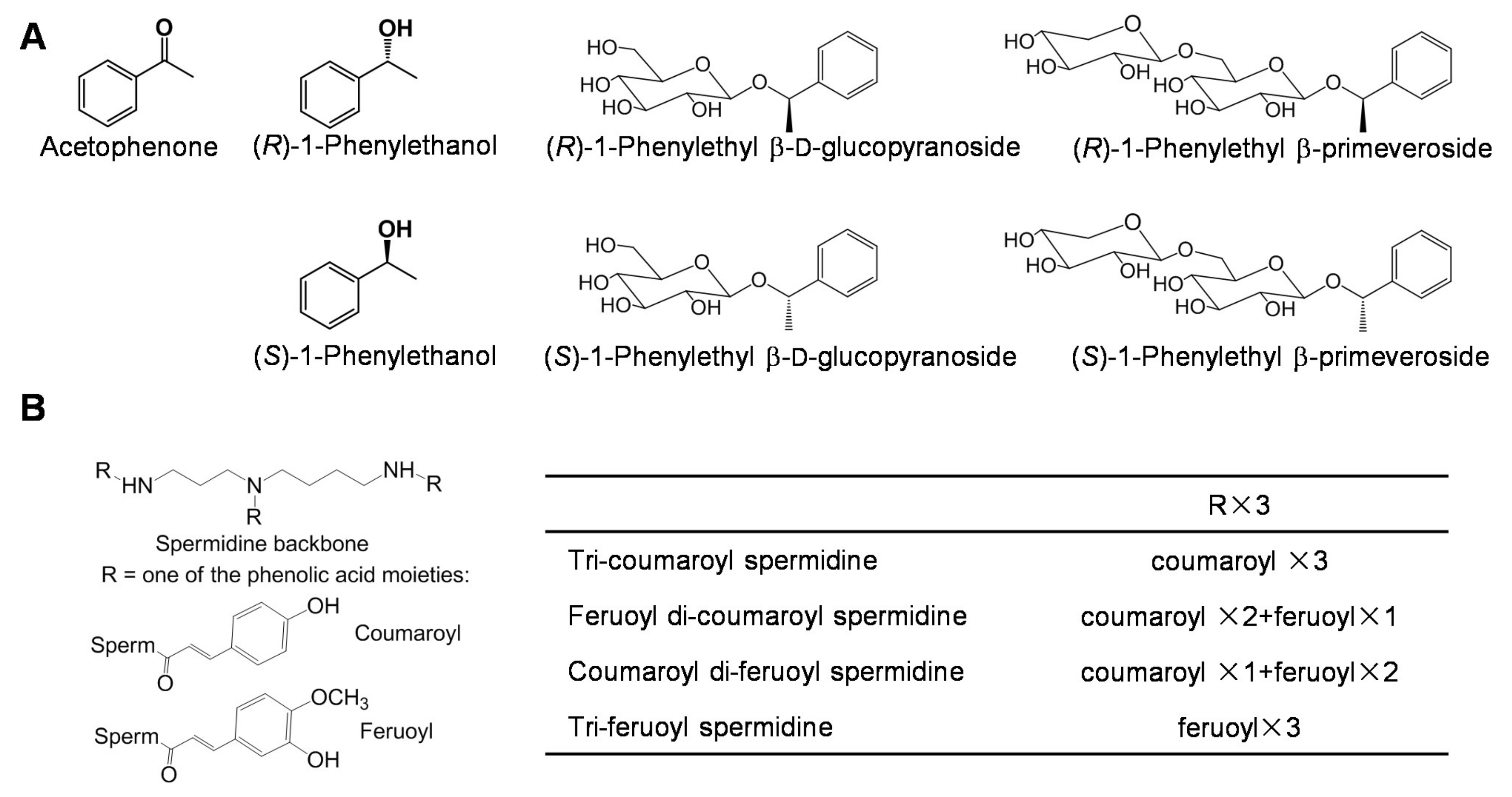 Molecules 23 00790 g003