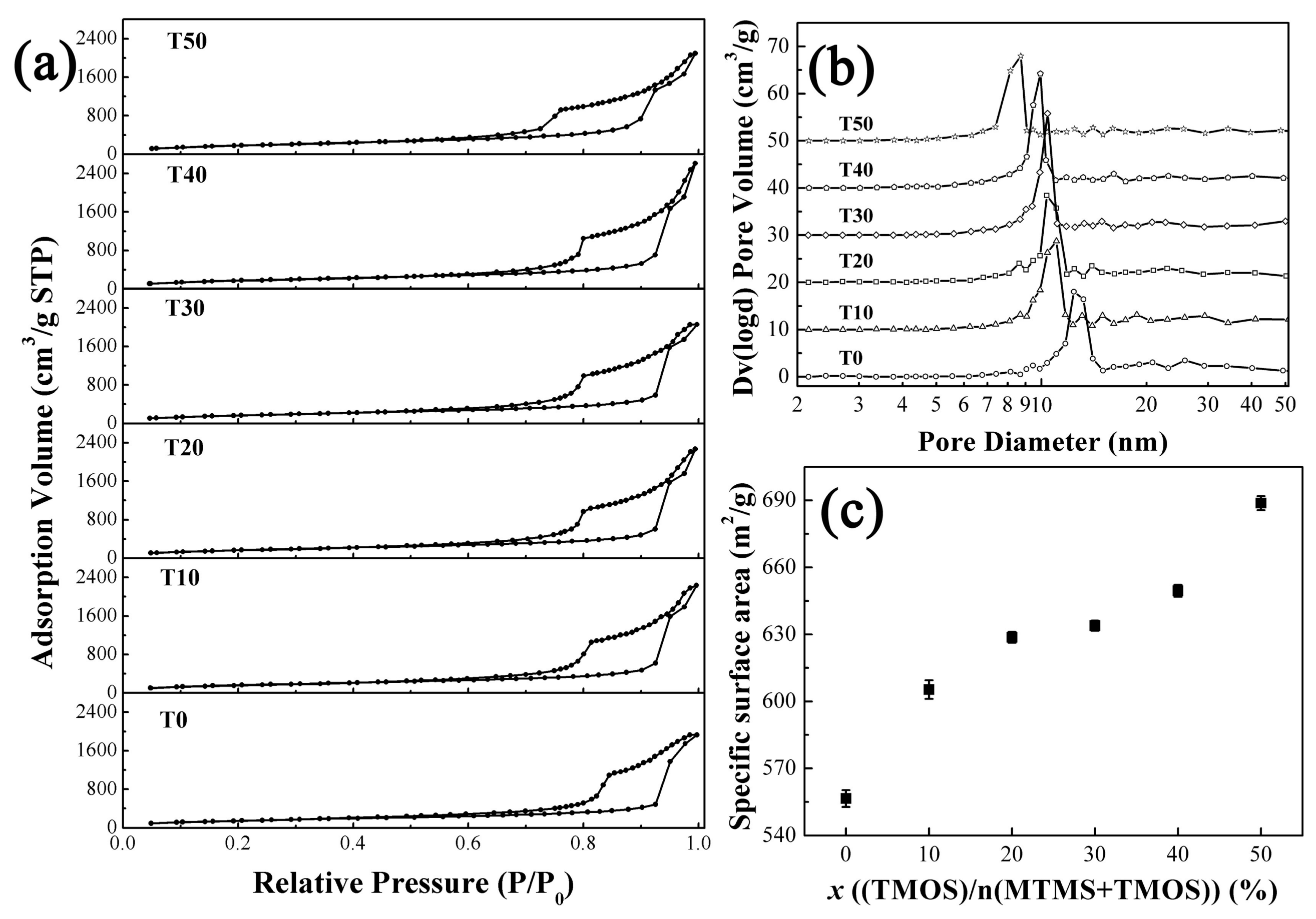 Molecules 23 00797 g003