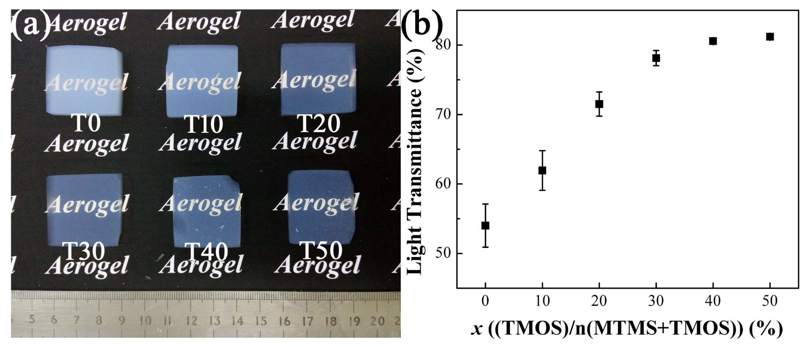 Molecules 23 00797 g004