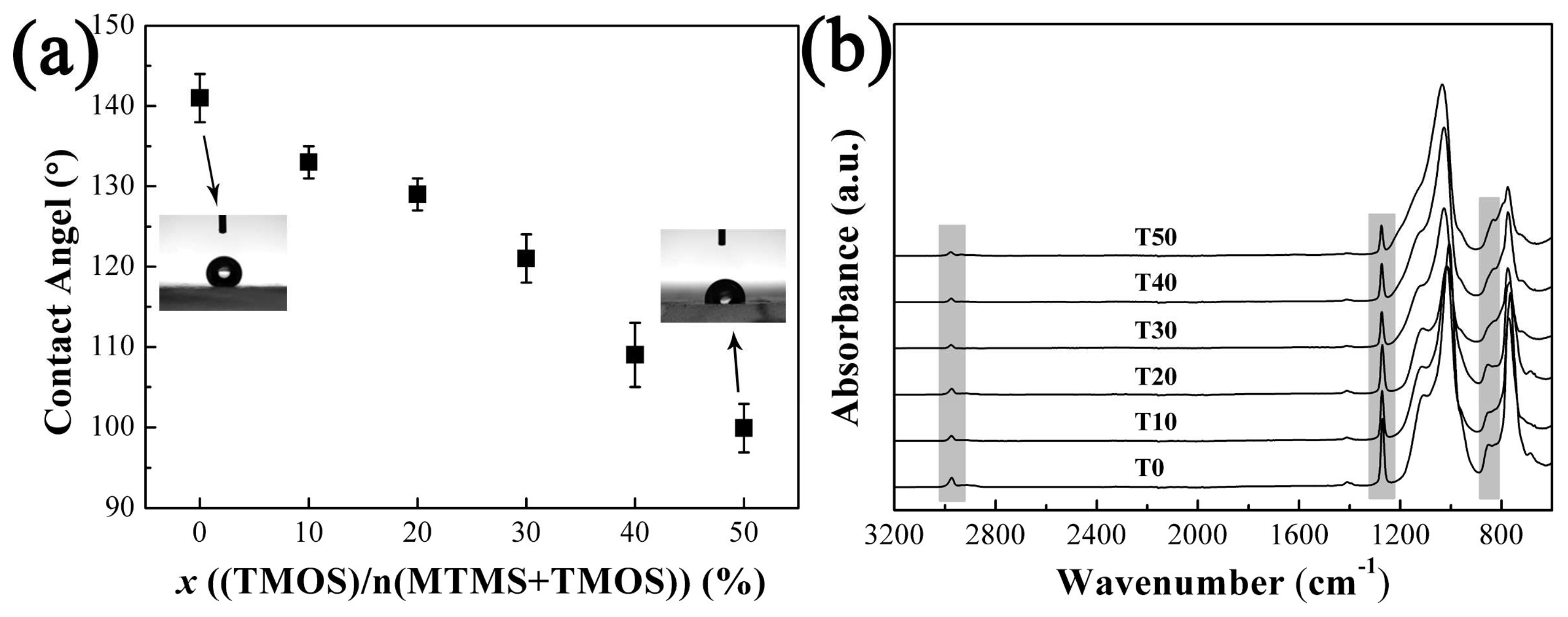 Molecules 23 00797 g005