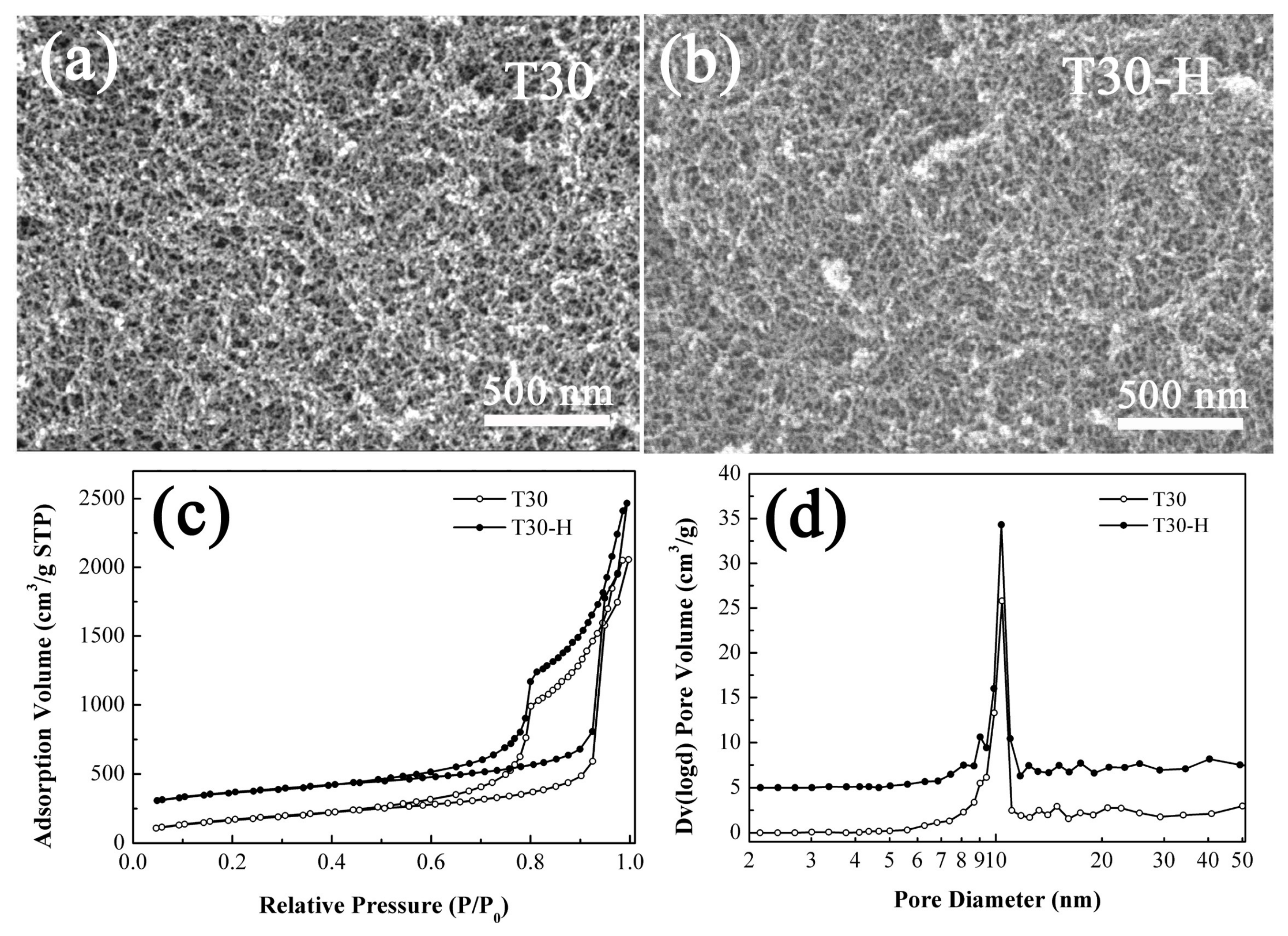 Molecules 23 00797 g007