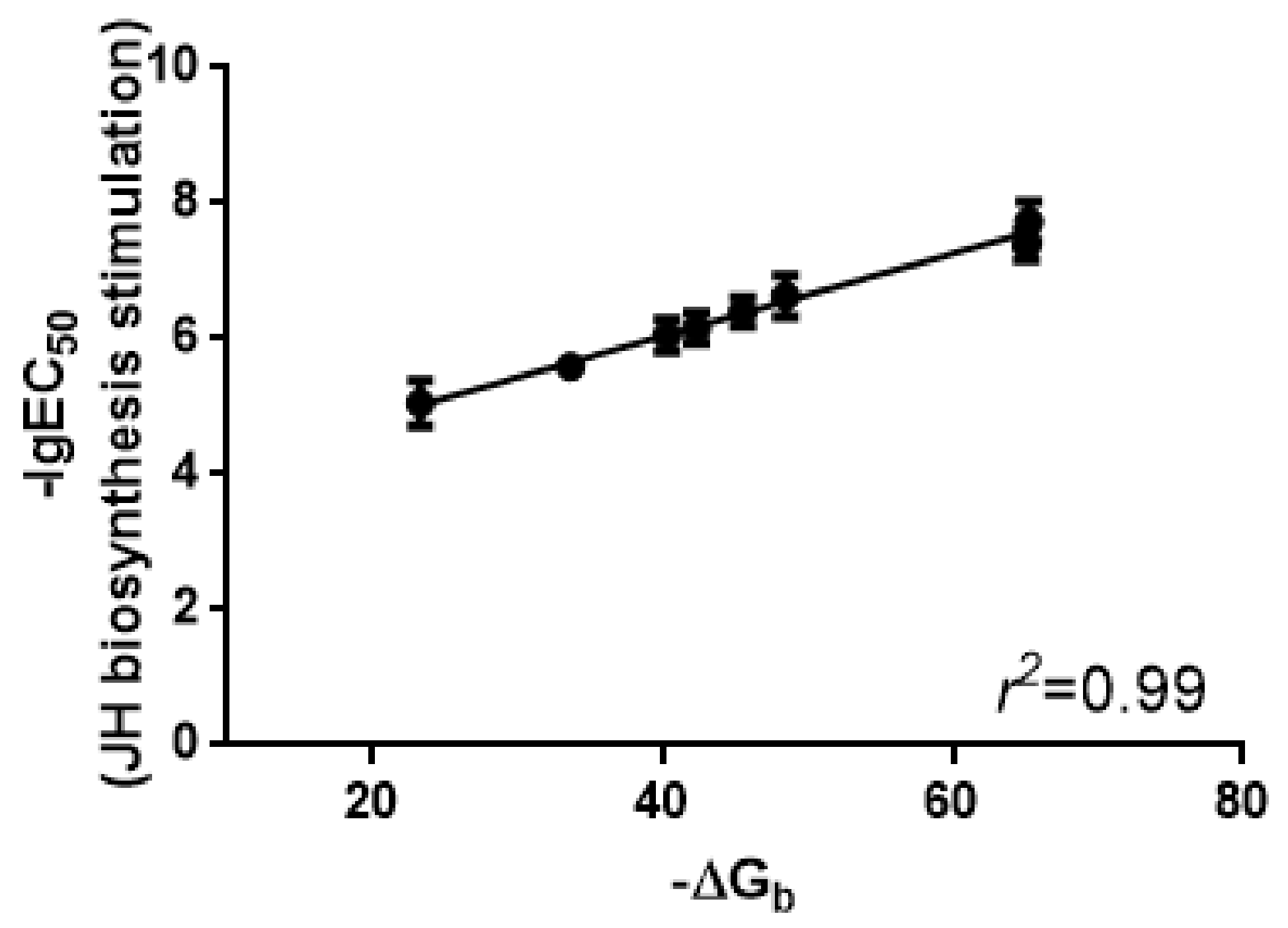 Molecules 23 00817 g003
