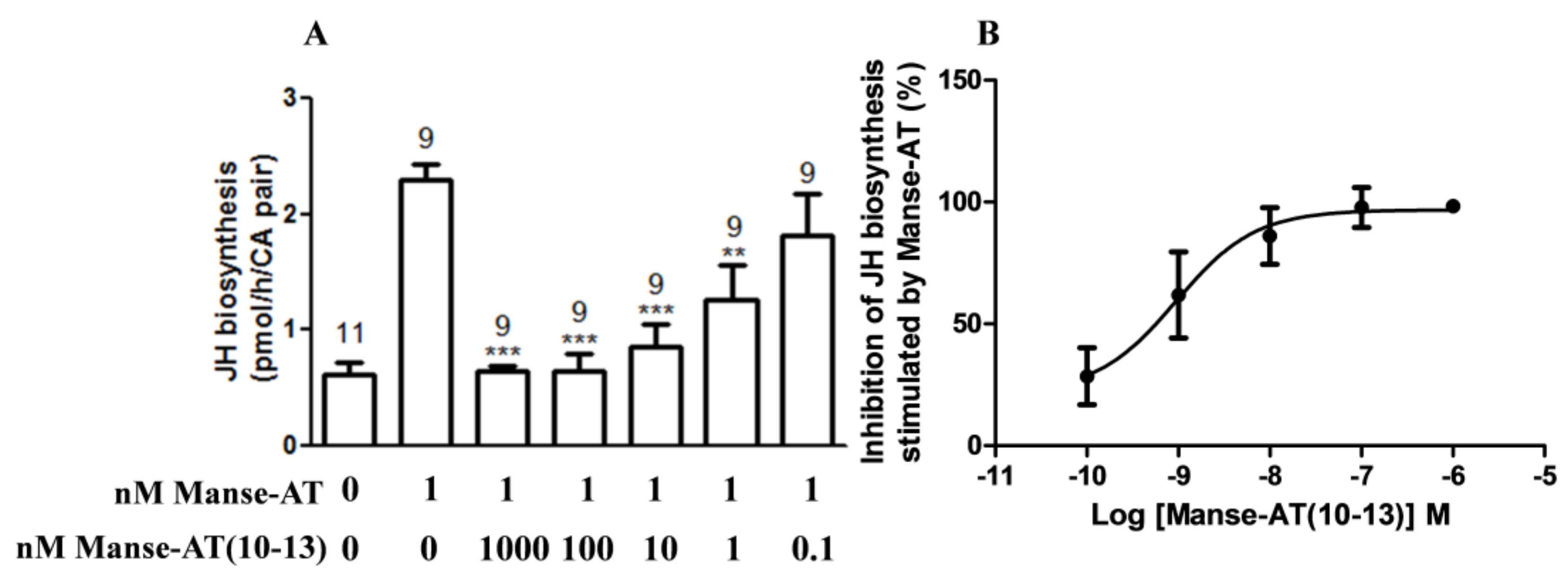 Molecules 23 00817 g005