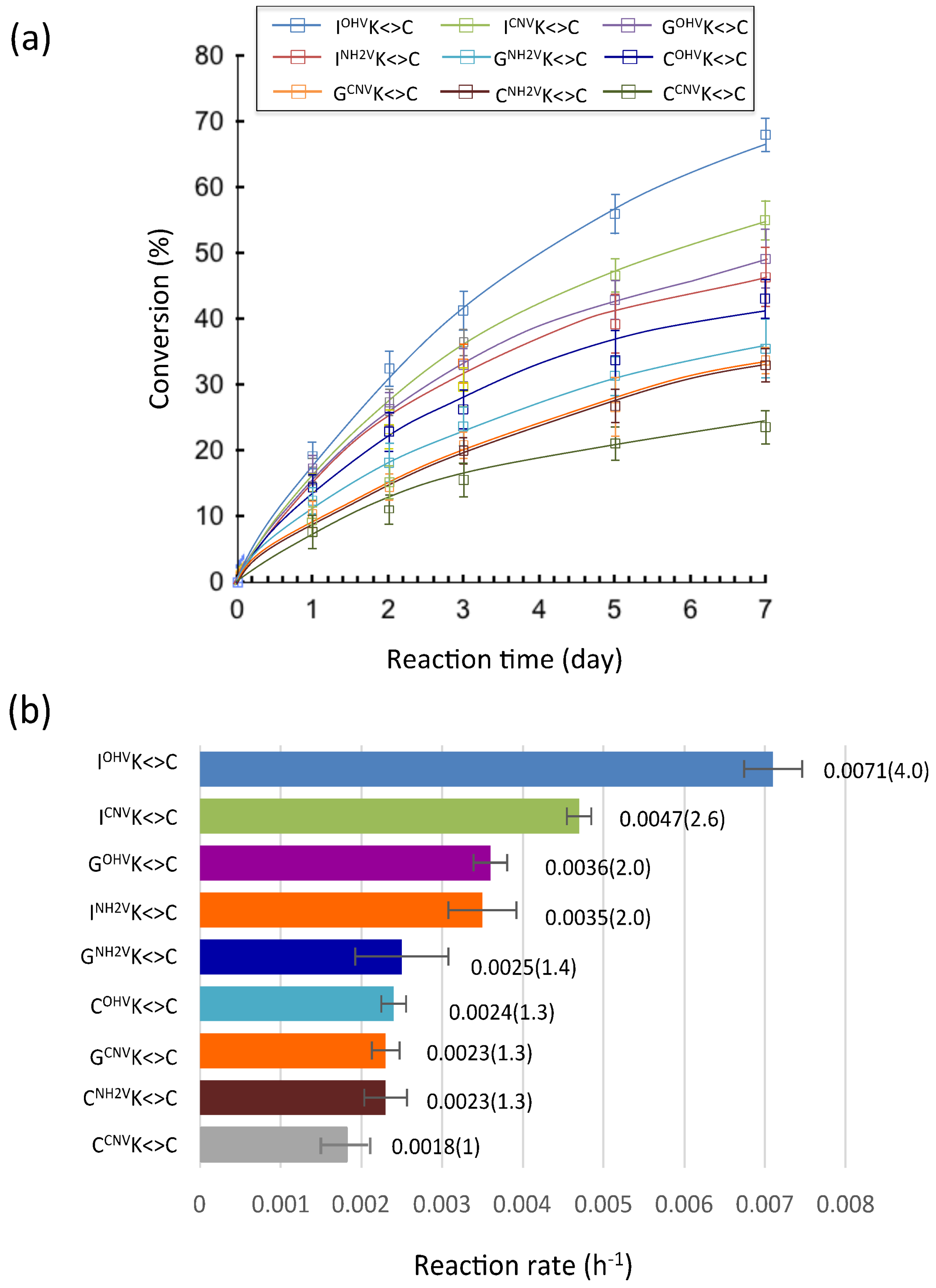 Molecules 23 00828 g006