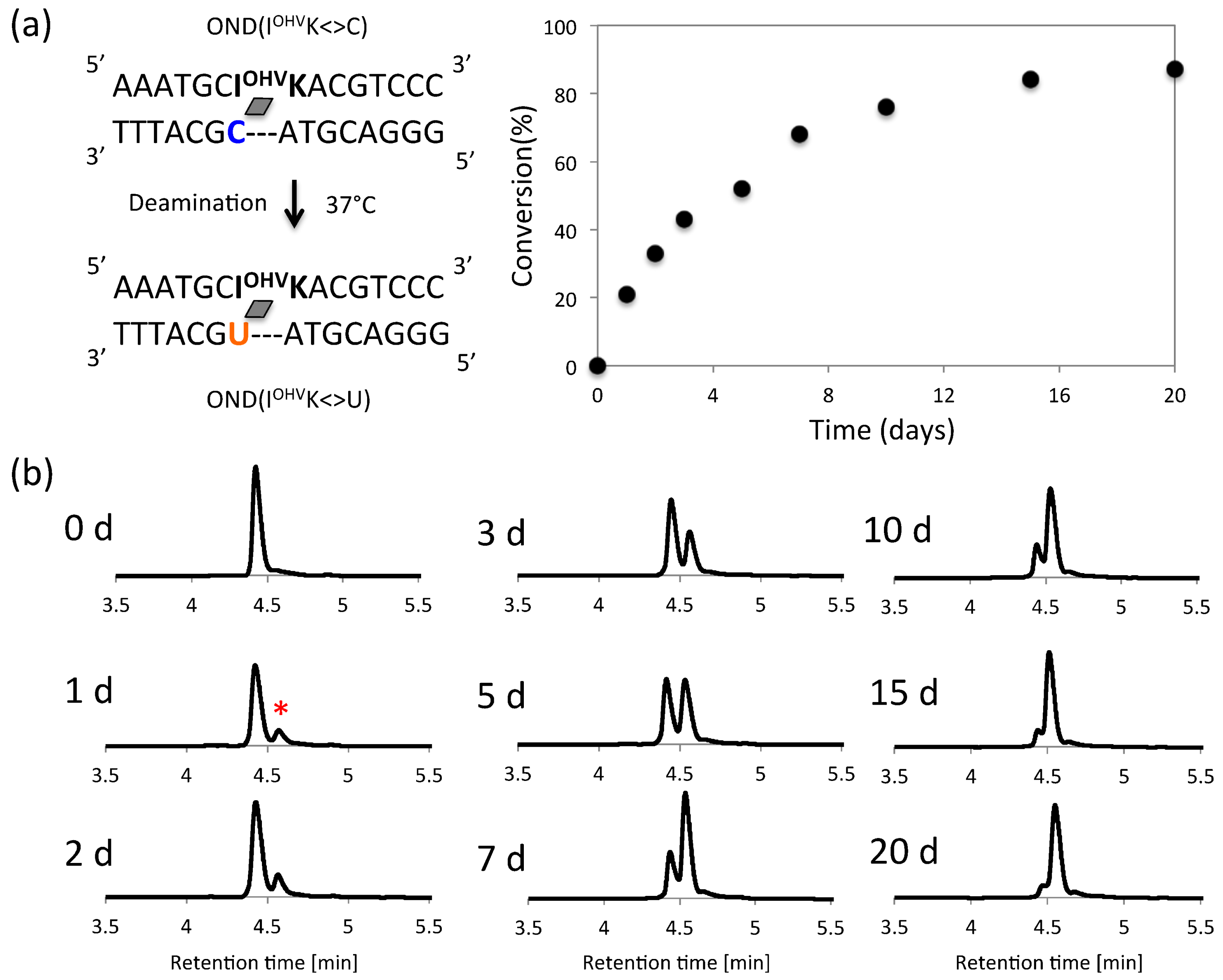 Molecules 23 00828 g007