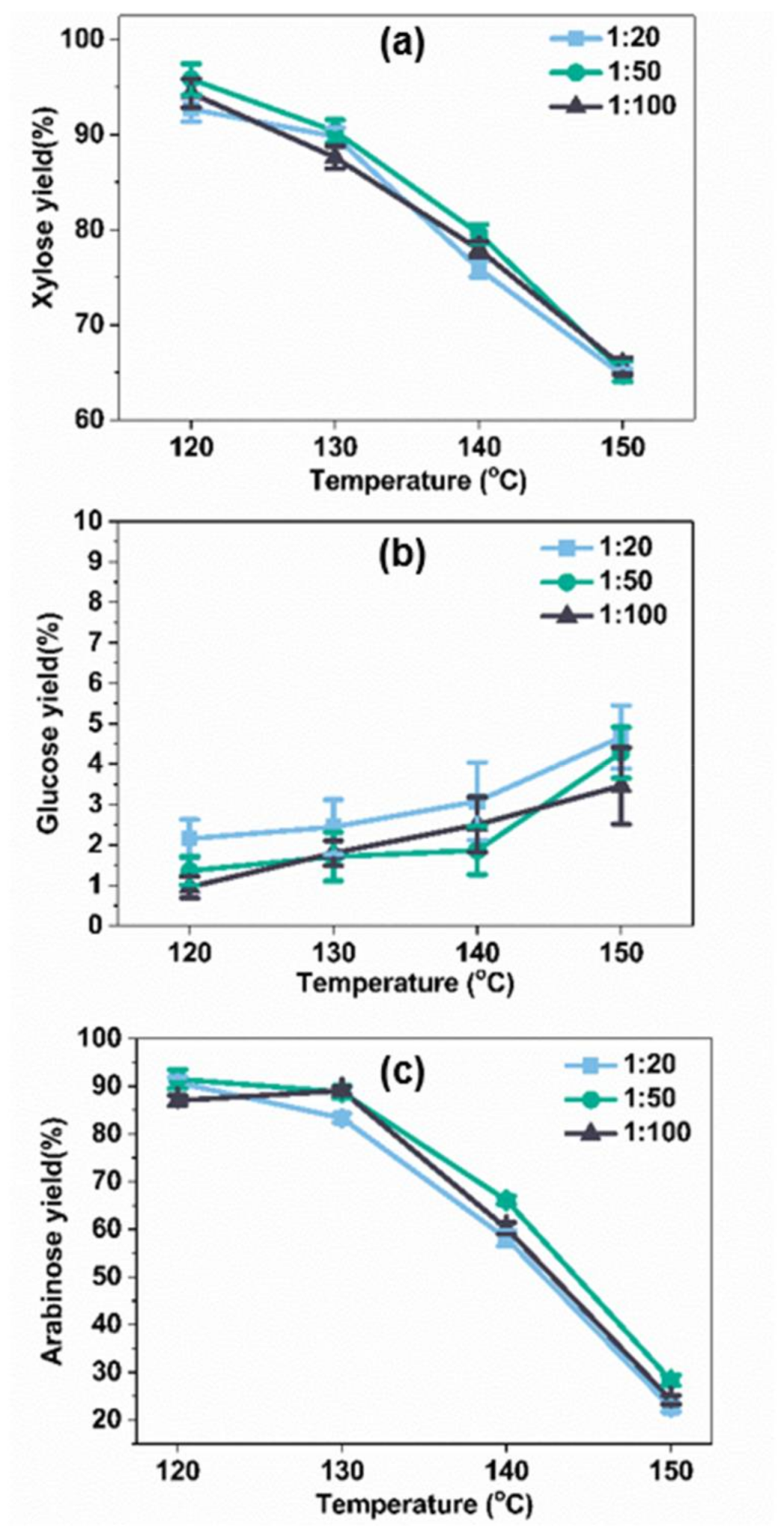 Molecules 23 00862 g003