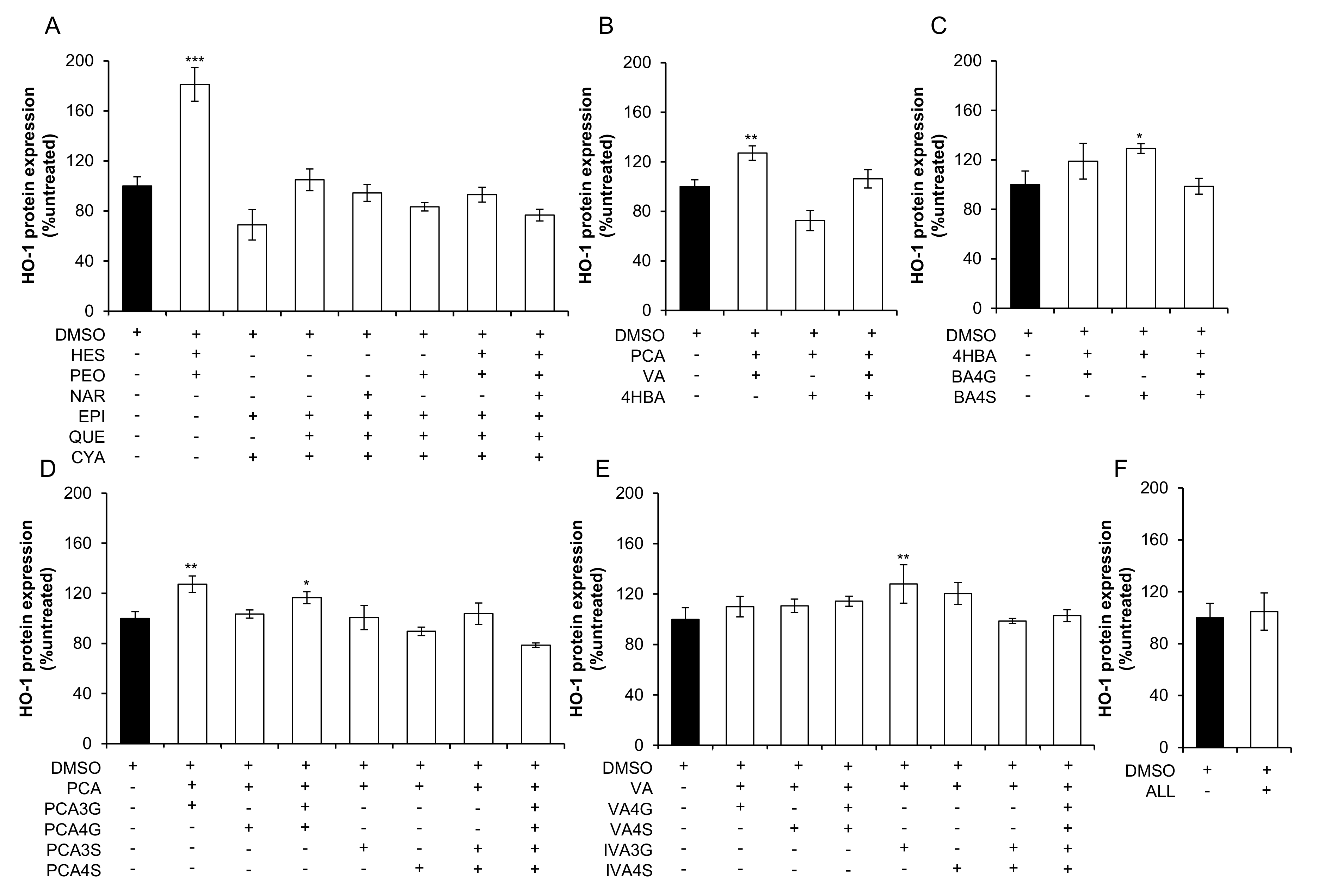 anthocyanin research paper Research paper the pharmacokinetics of anthocyanins and their metabolites in humans anthocyanins are metabolized to a structurally diverse range of metabolites . anthocyanin research paper Research paper the pharmacokinetics of anthocyanins and their metabolites in humans anthocyanins are metabolized to a structurally diverse range of metabolites .