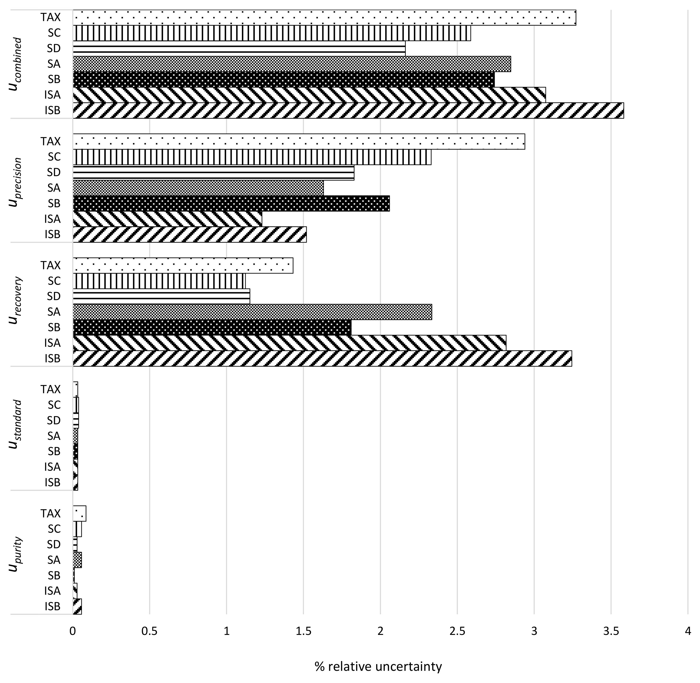 Molecules 23 00904 g003