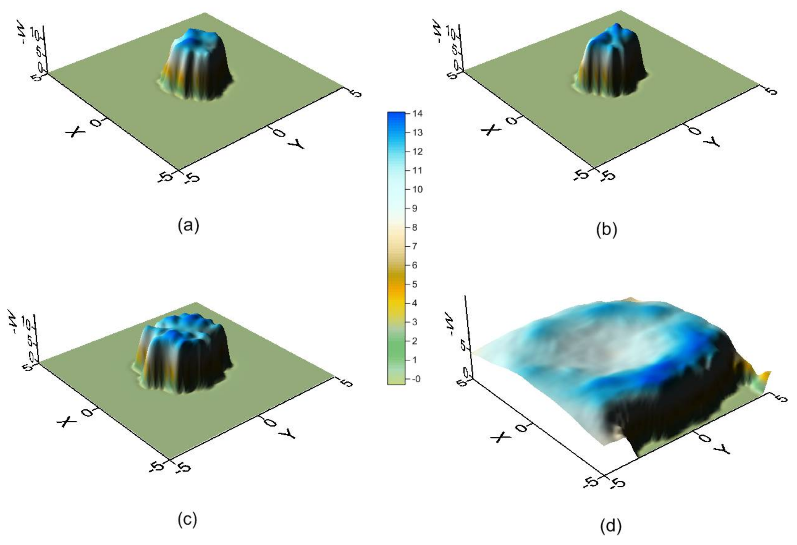 Molecules 23 00928 g003