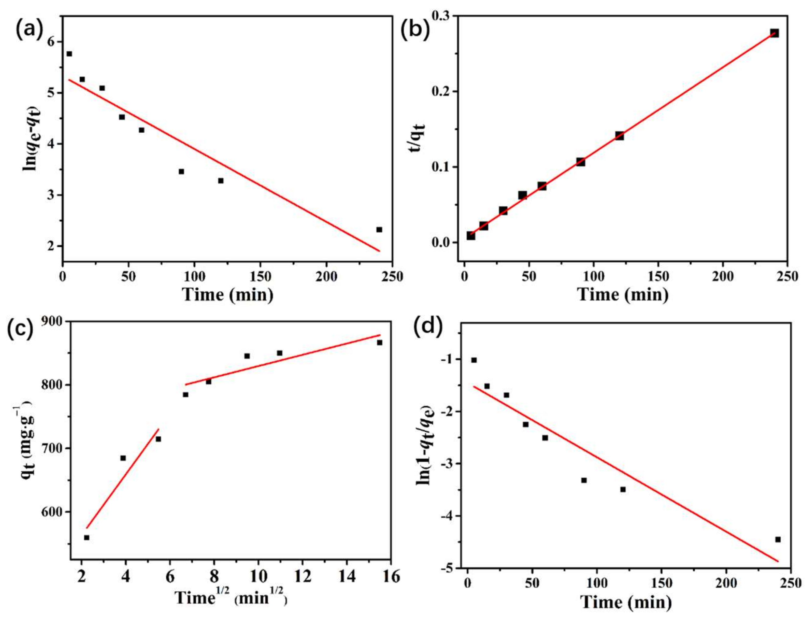 Molecules 23 00937 g005