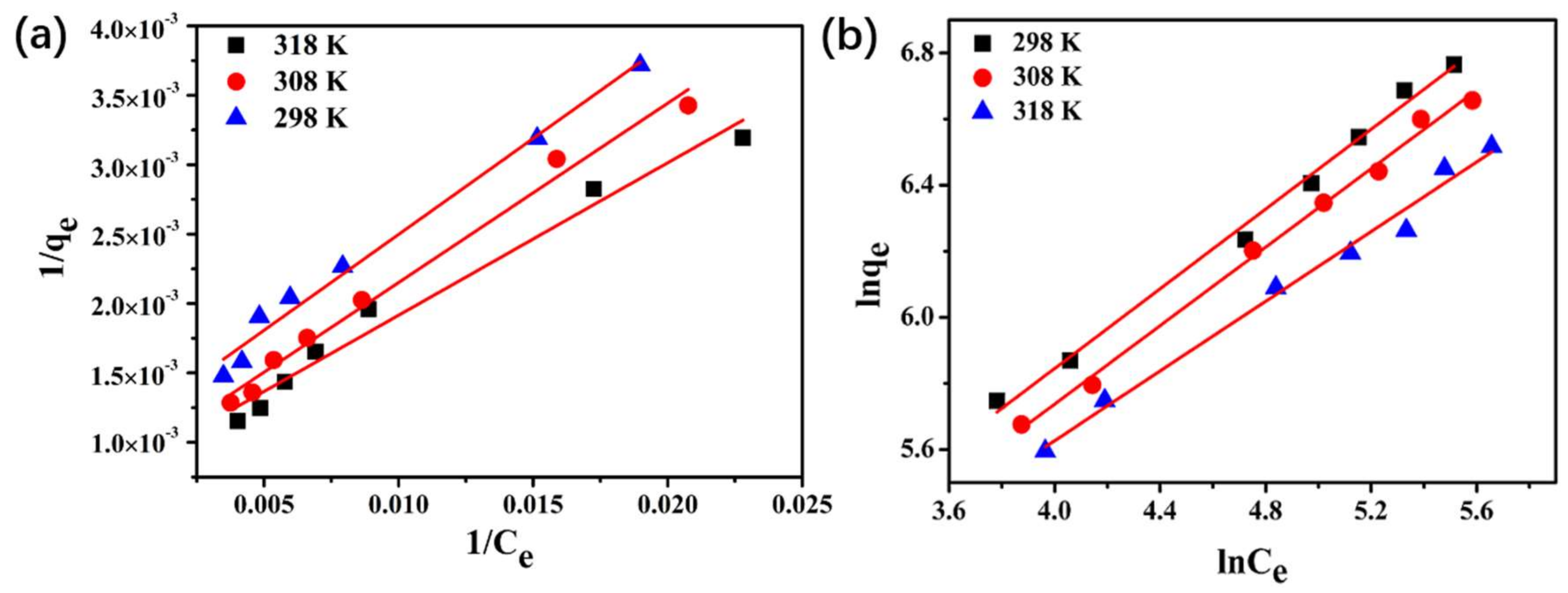 Molecules 23 00937 g006