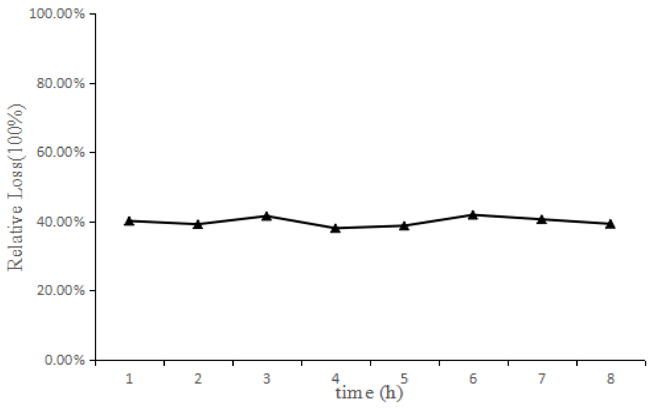 Molecules 23 00987 g001