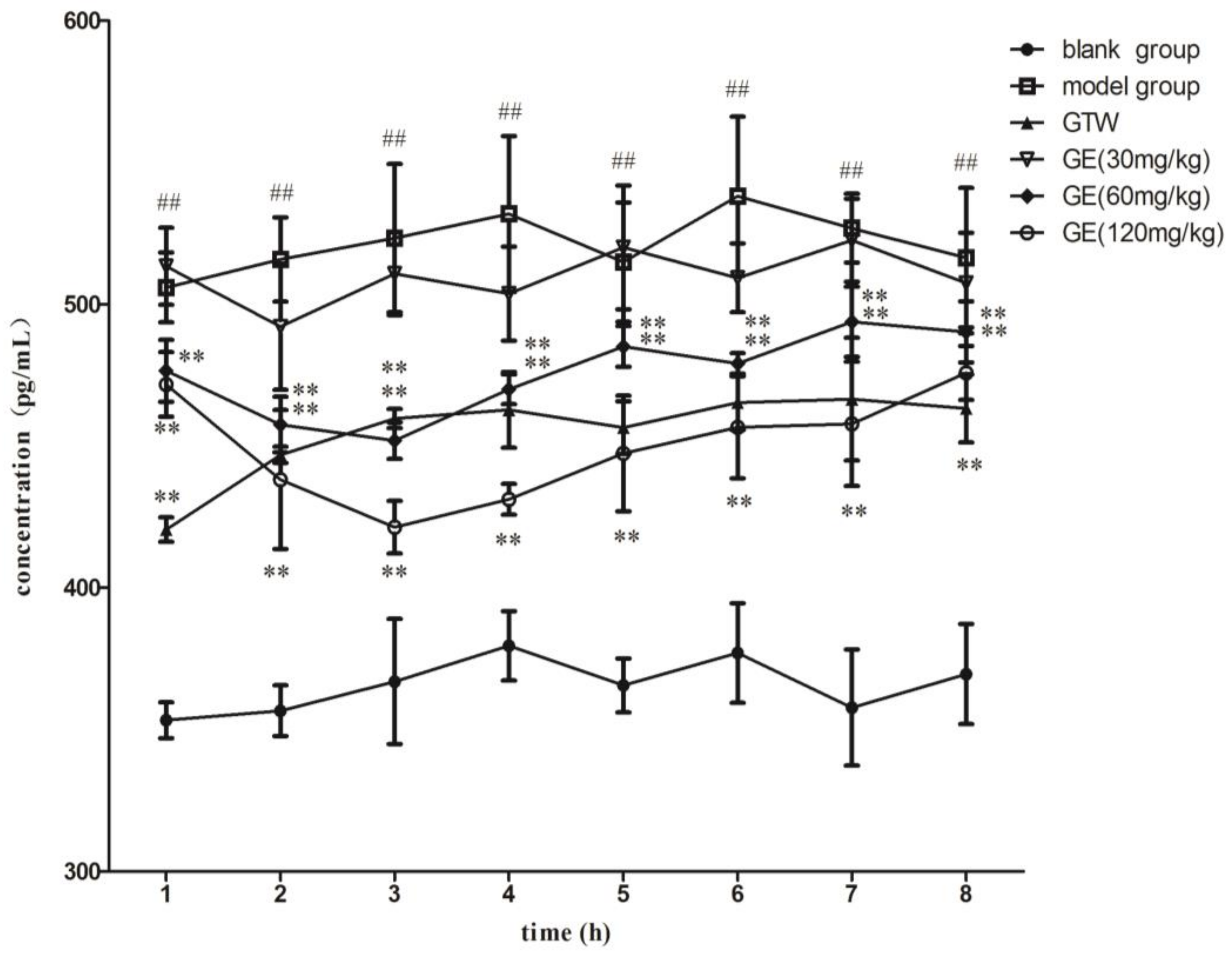 Molecules 23 00987 g003
