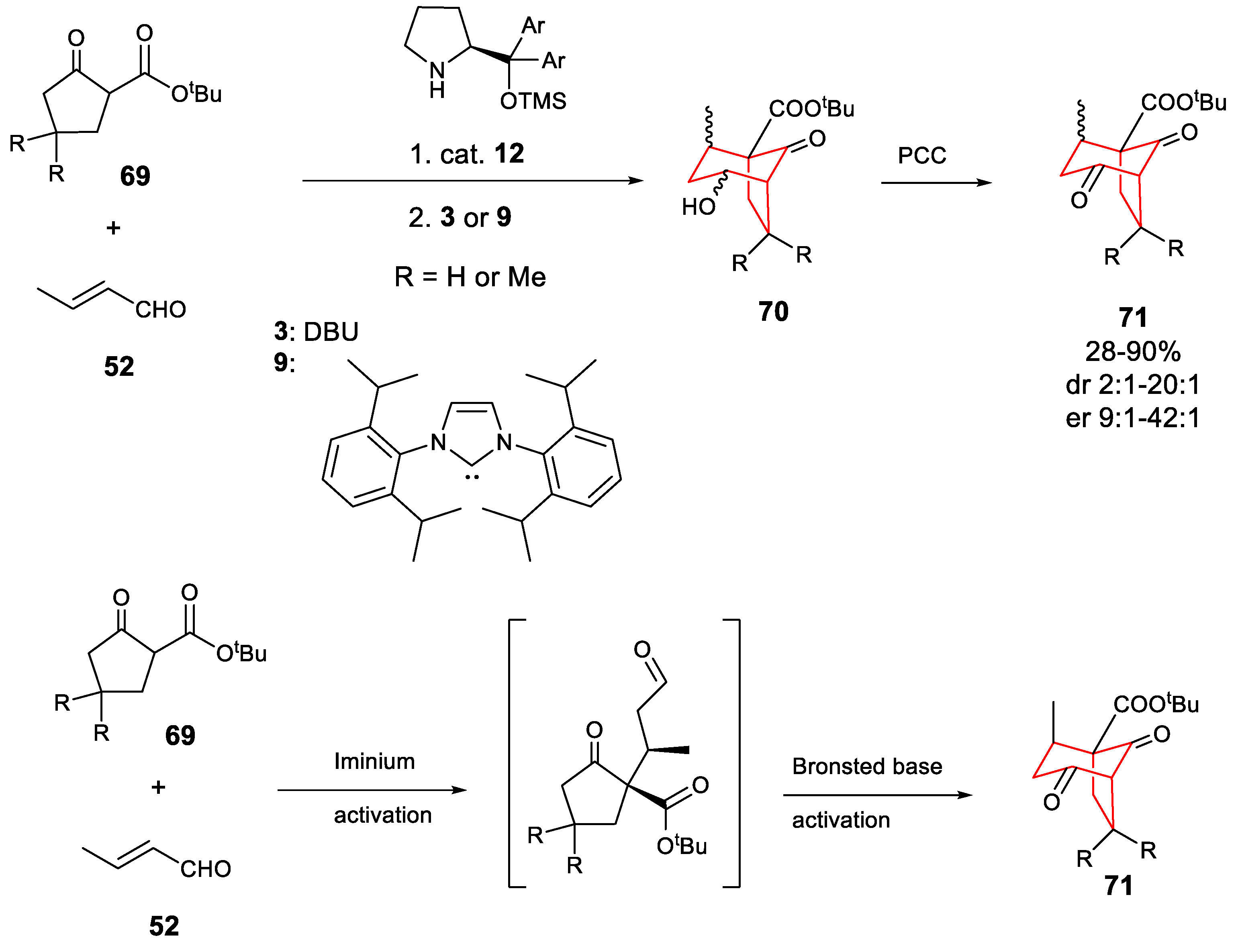 Molecules 23 01039 sch013