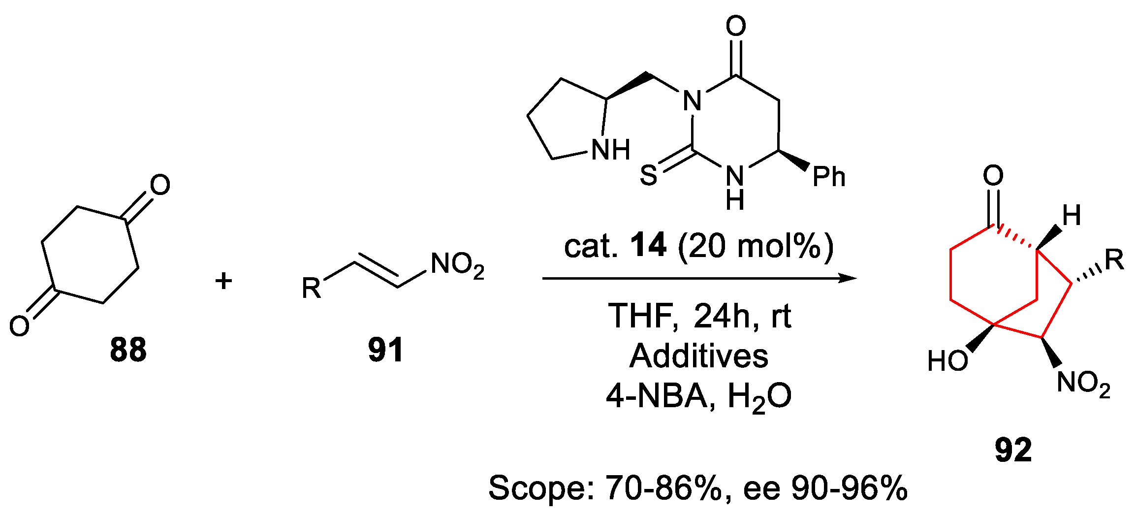 Molecules 23 01039 sch020