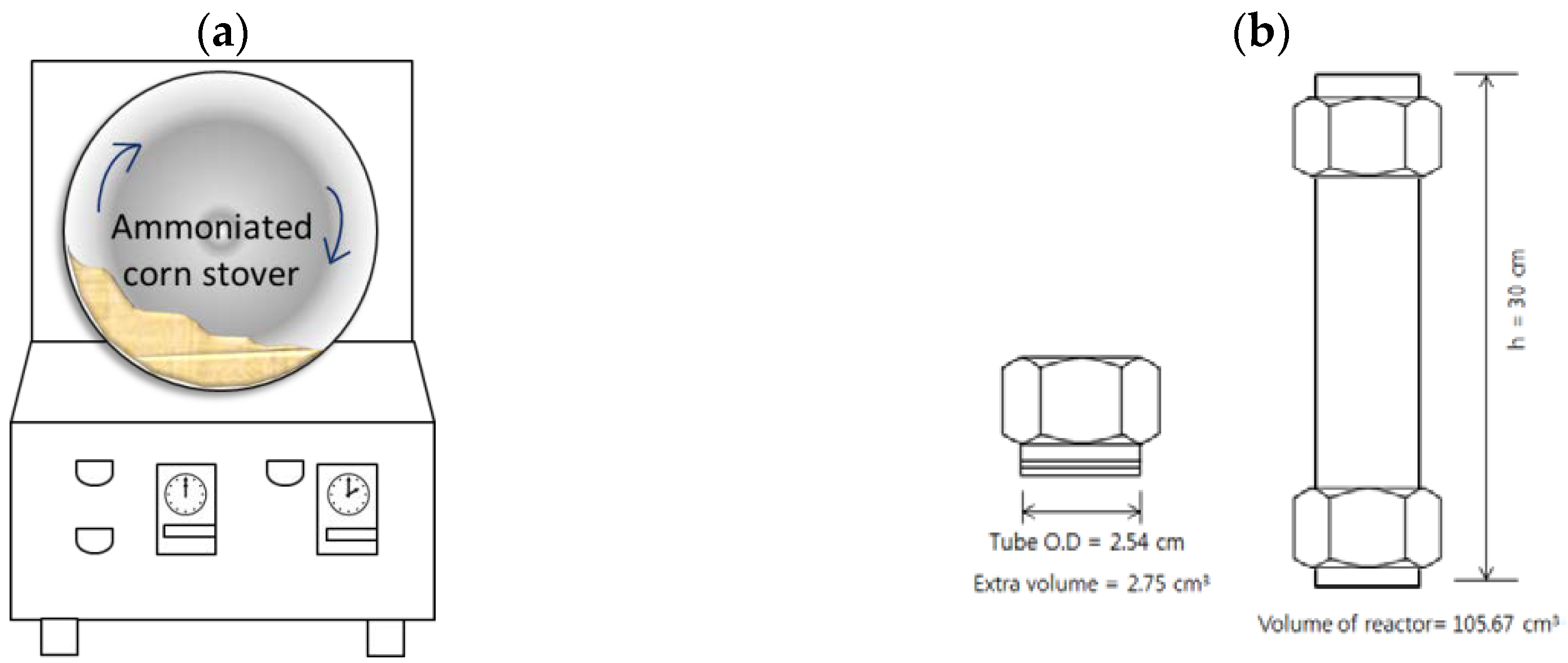 Molecules 23 01050 g001