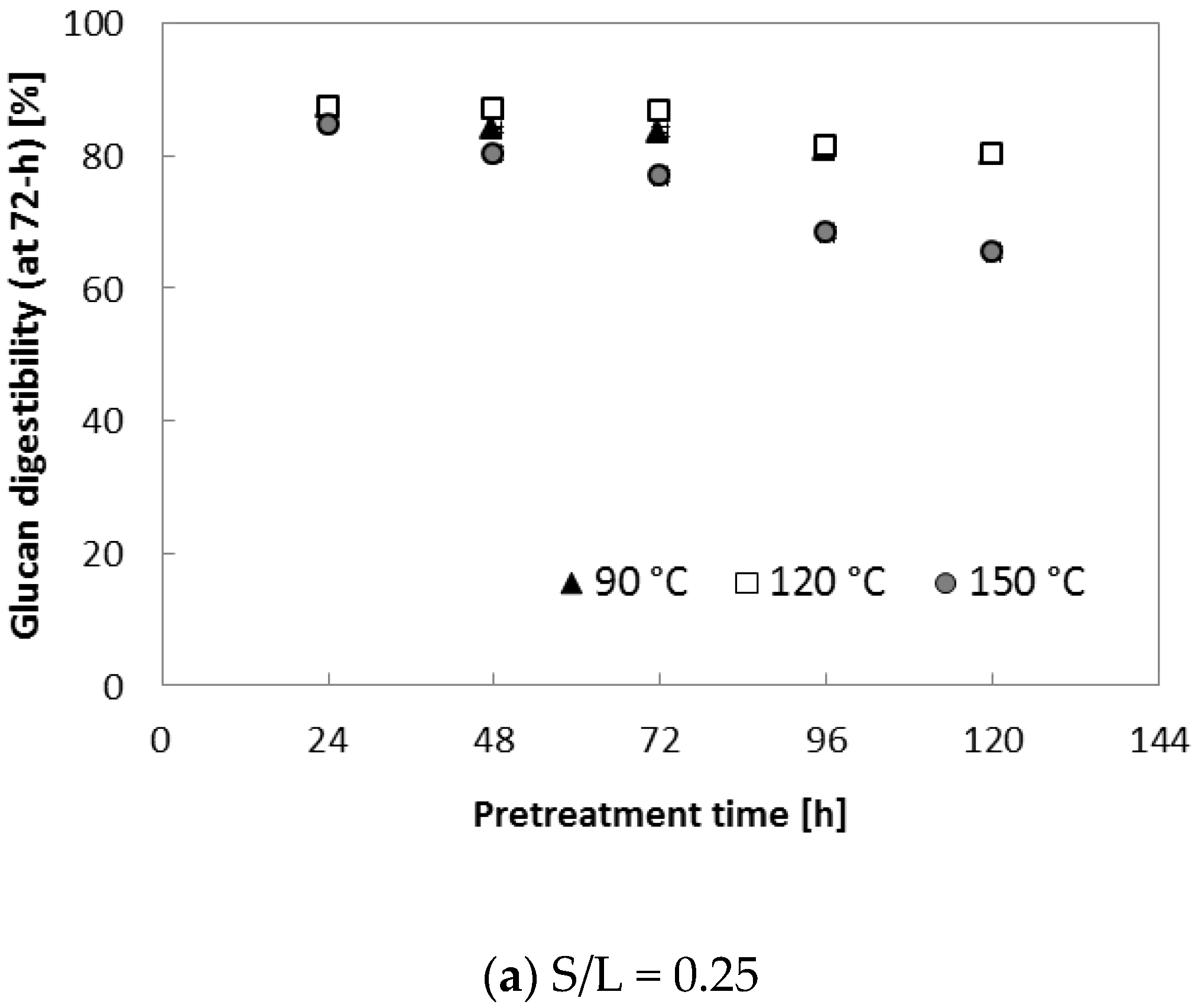 Molecules 23 01050 g004a