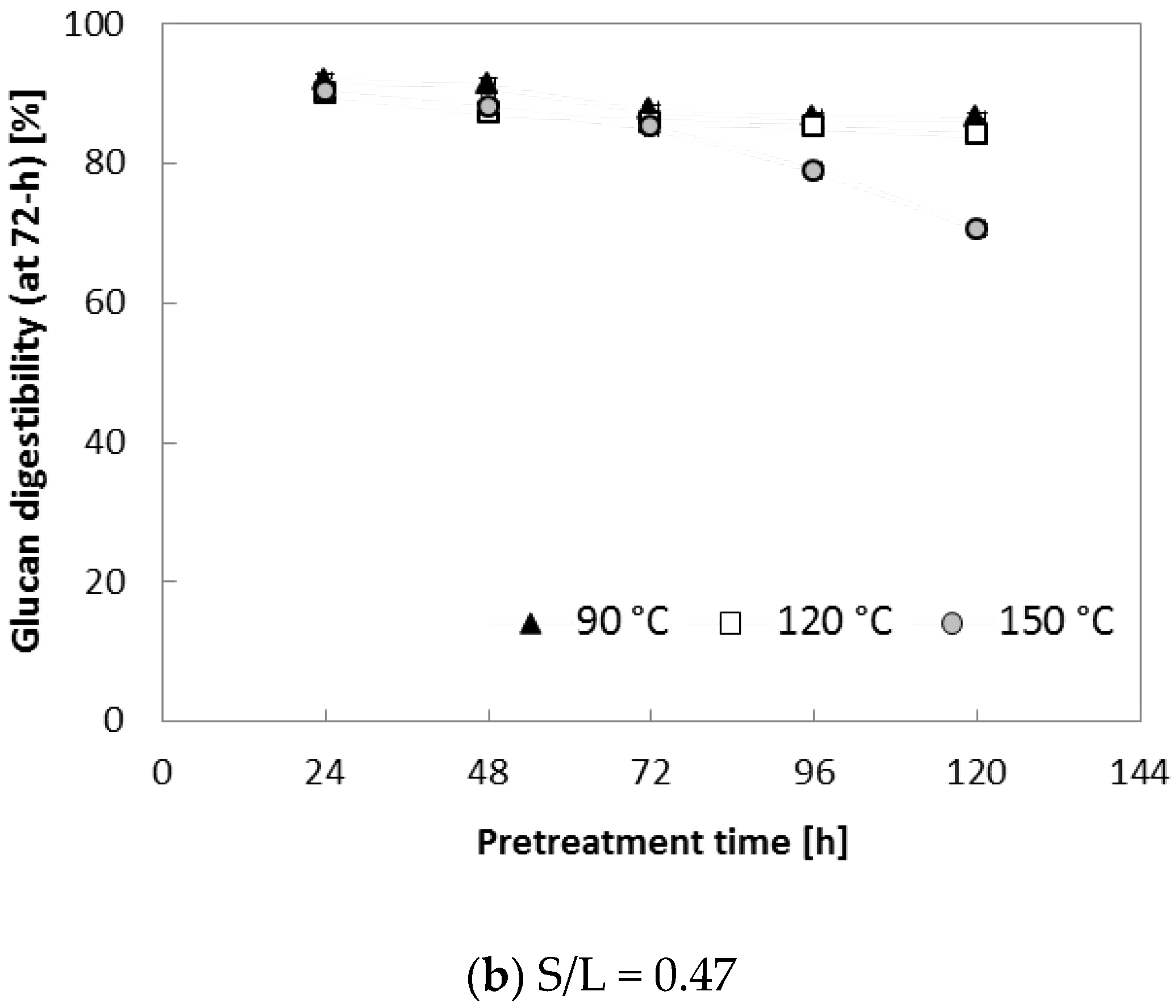 Molecules 23 01050 g004b