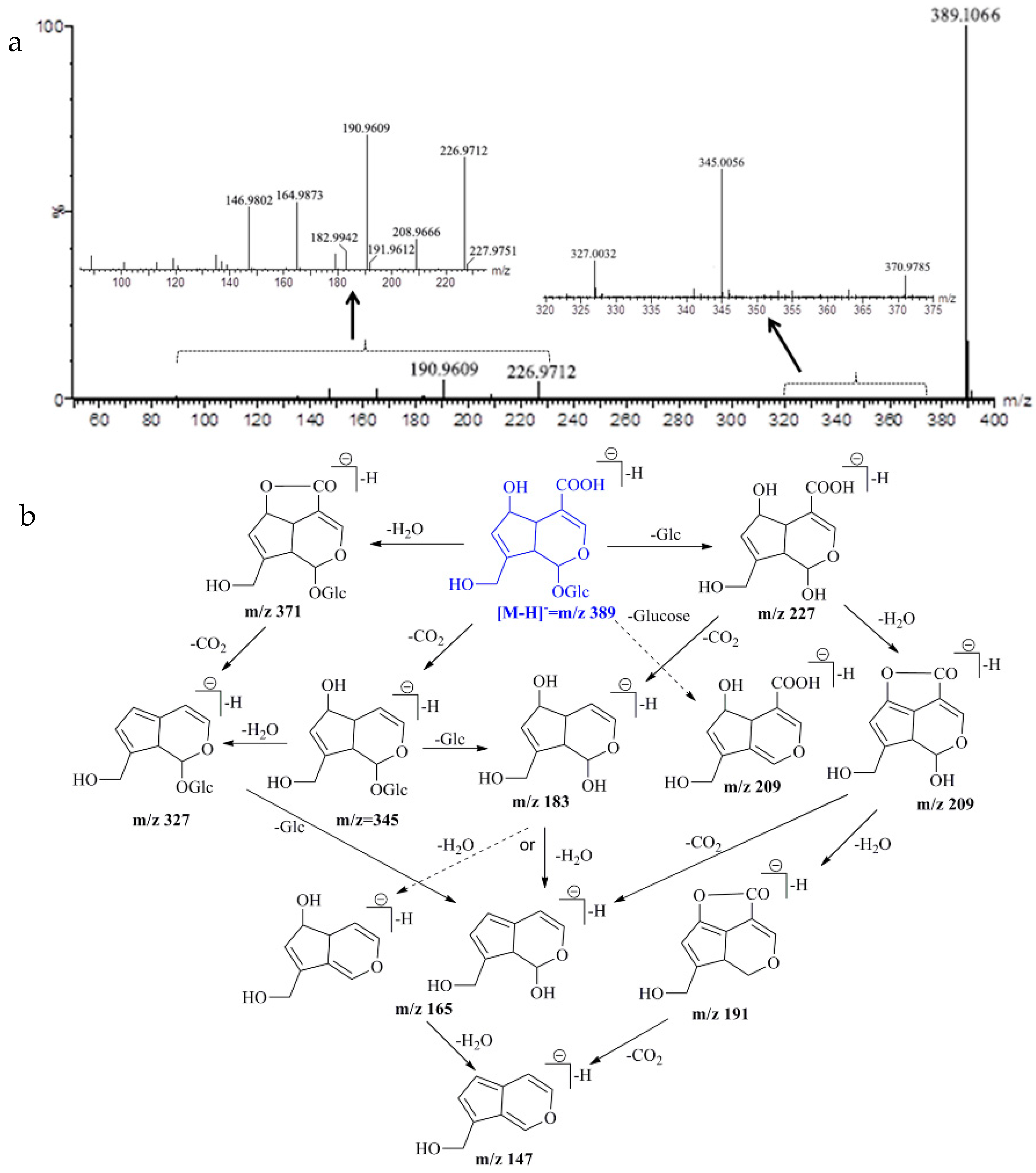 Molecules 23 01070 g004