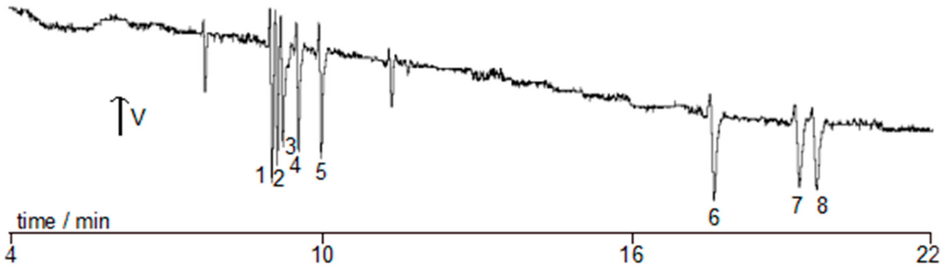 Molecules 23 01112 g001