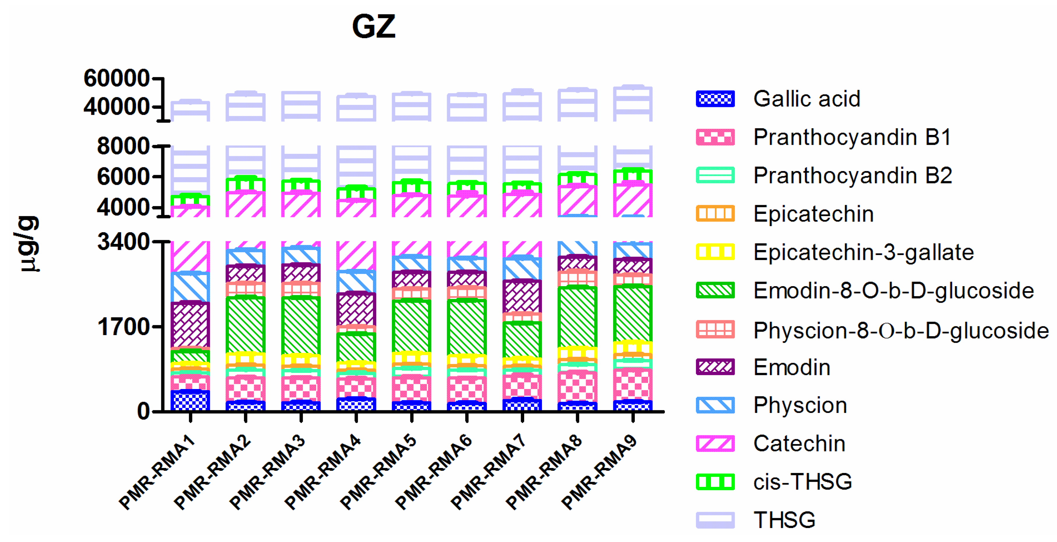 Molecules 23 01115 g003