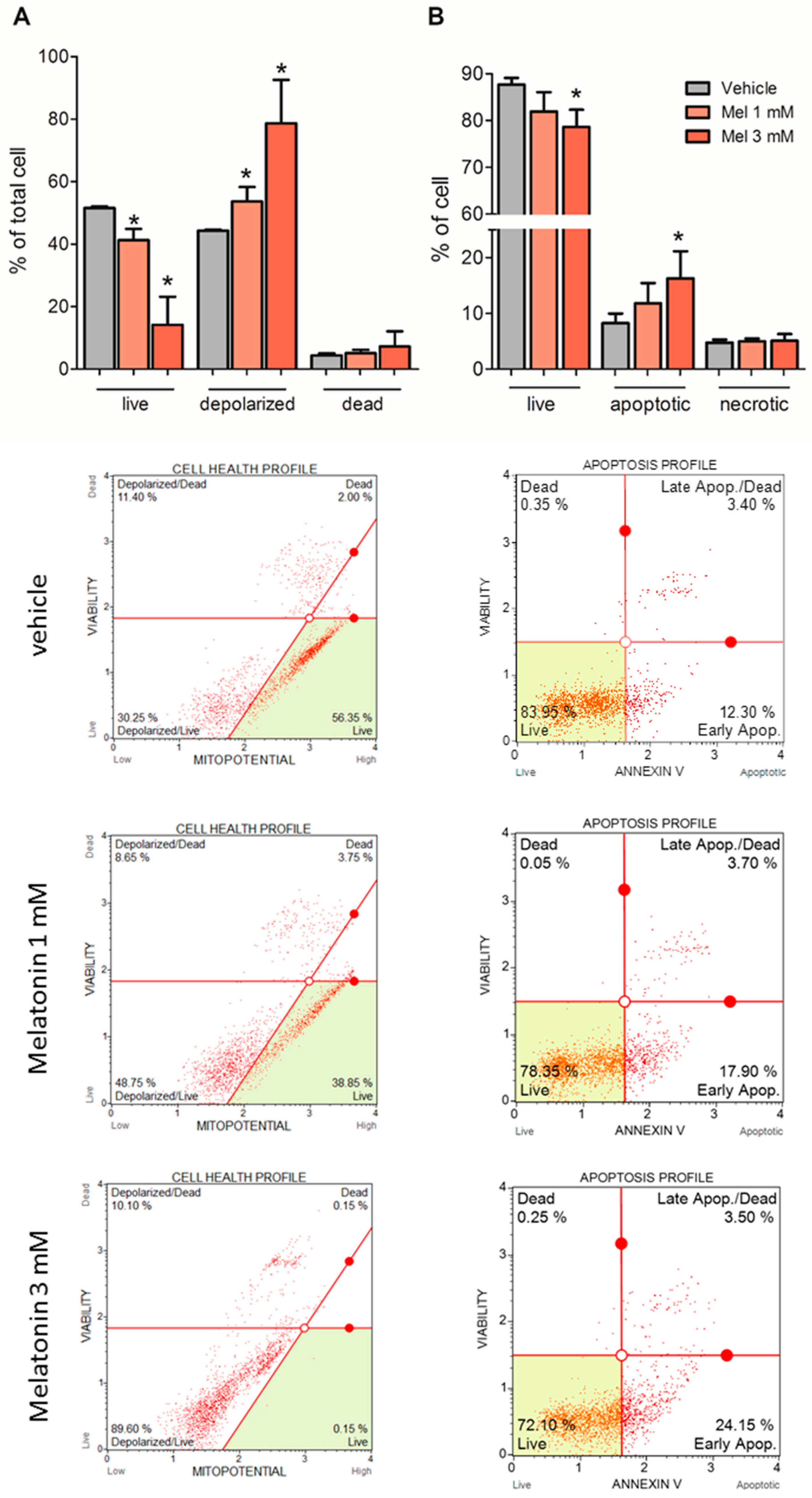 Molecules 23 01129 g005