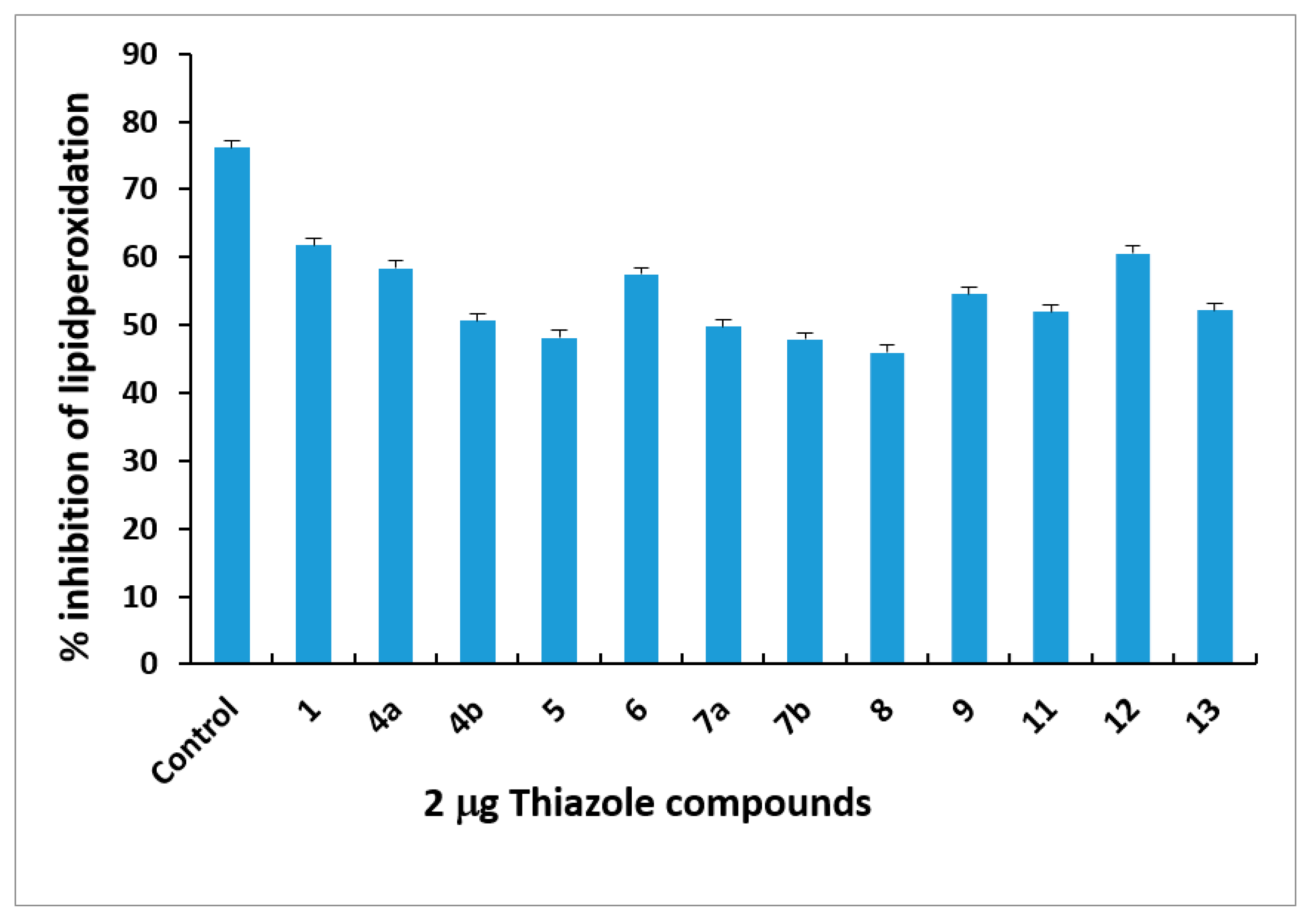 Molecules 23 01133 g003