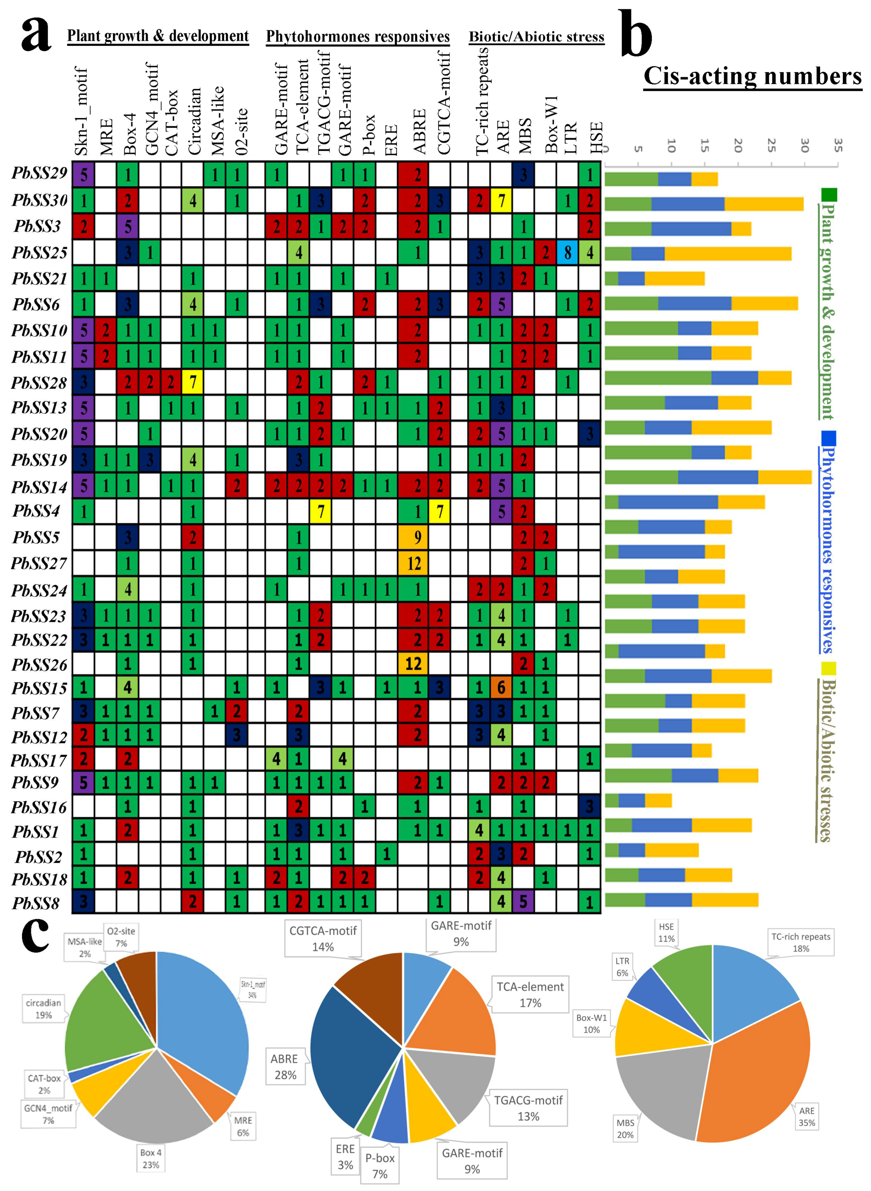Molecules 23 01144 g005 Molecules 23 01144 g005