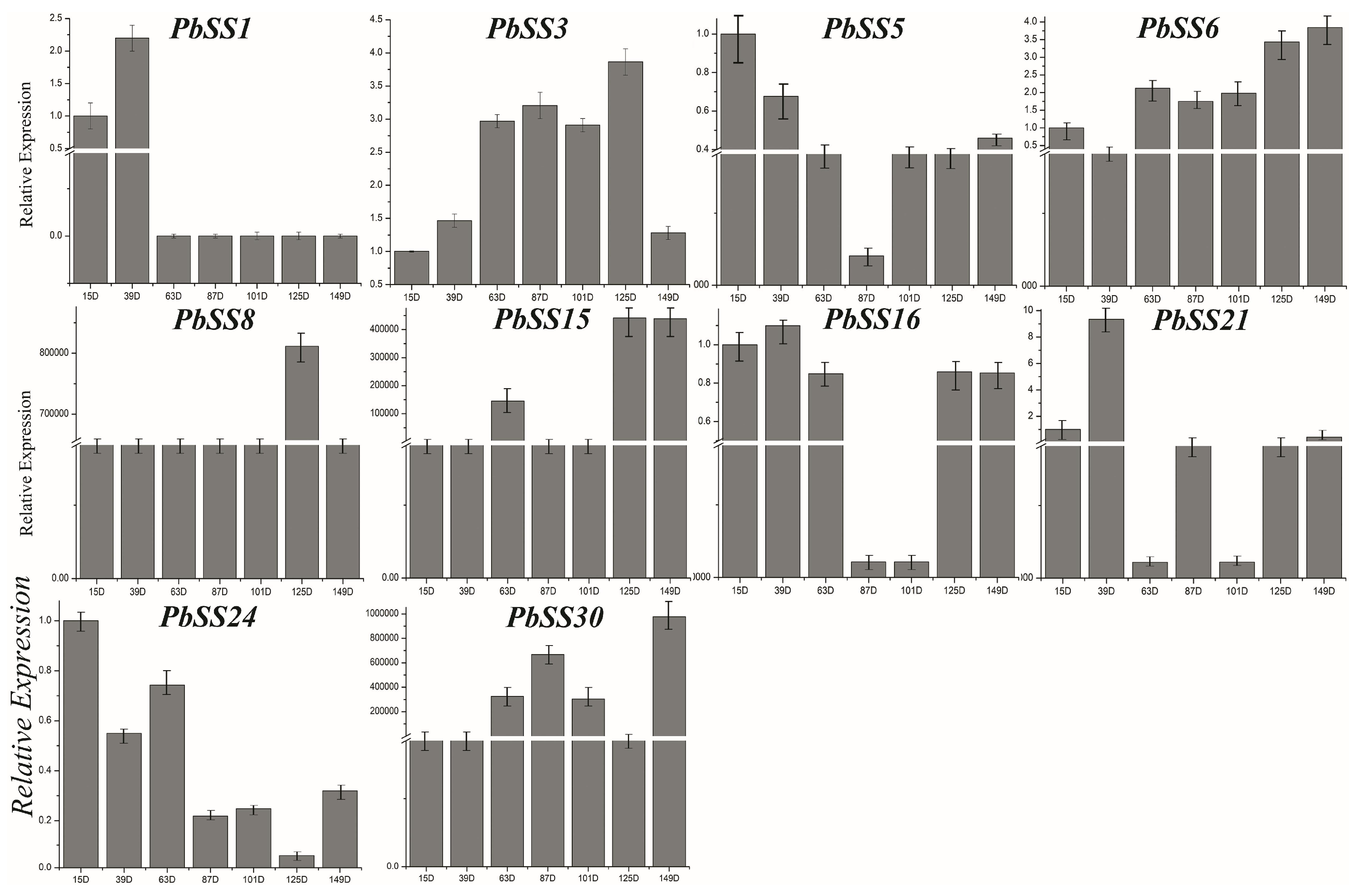 Molecules 23 01144 g007 Molecules 23 01144 g007