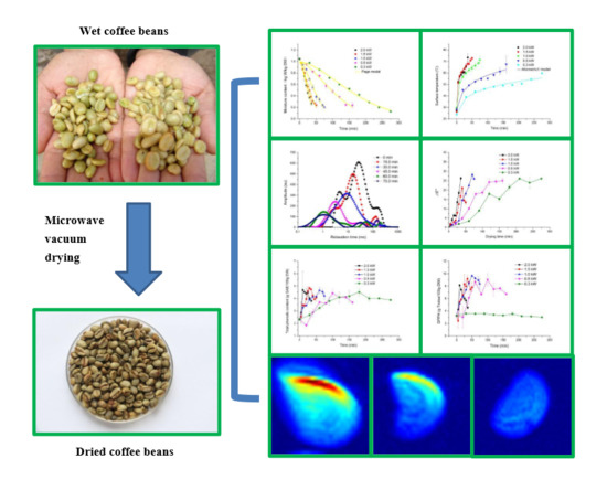 molecules may 2018 browse articles open