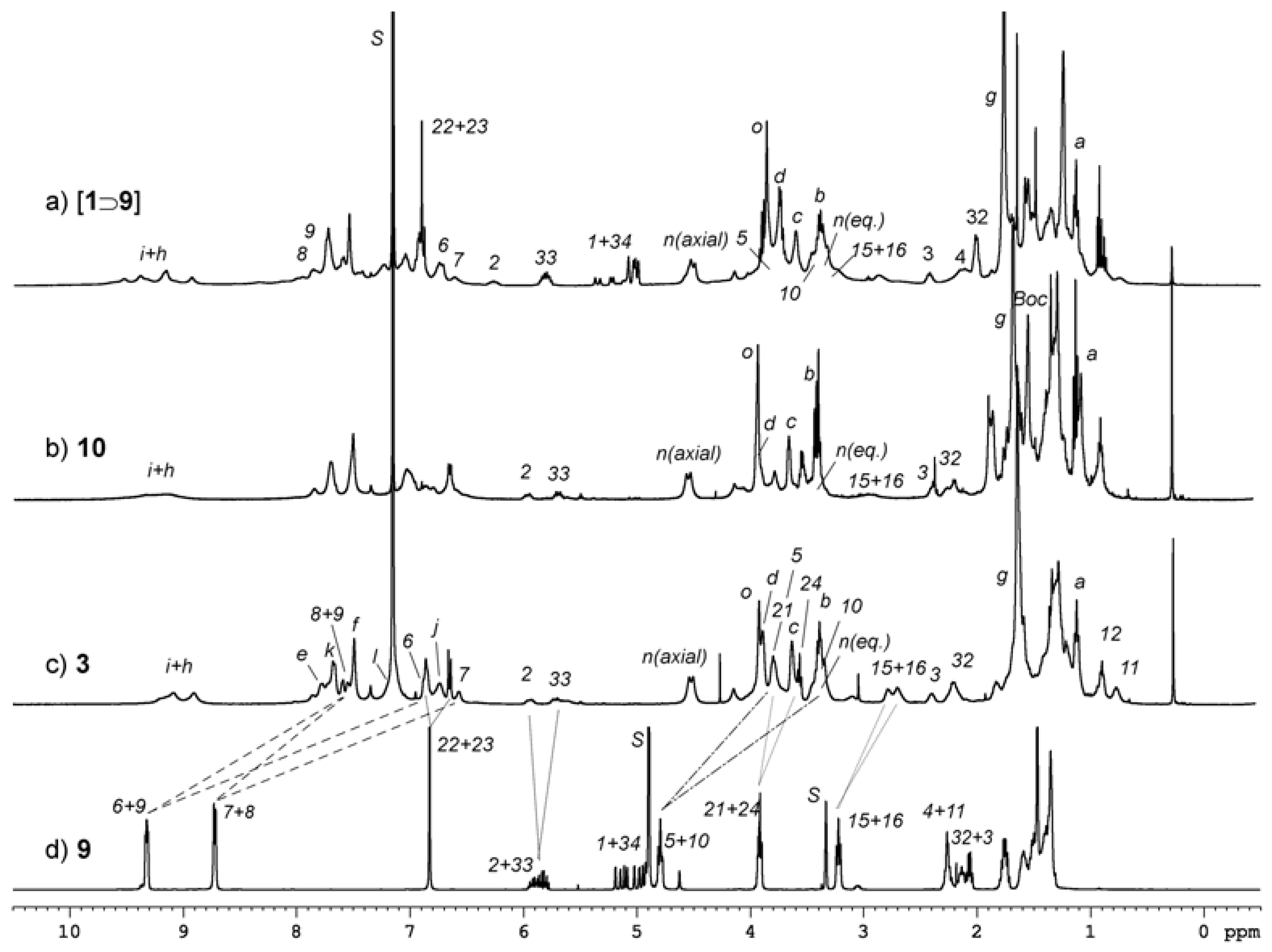 Molecules 23 01156 g004 Molecules 23 01156 g004