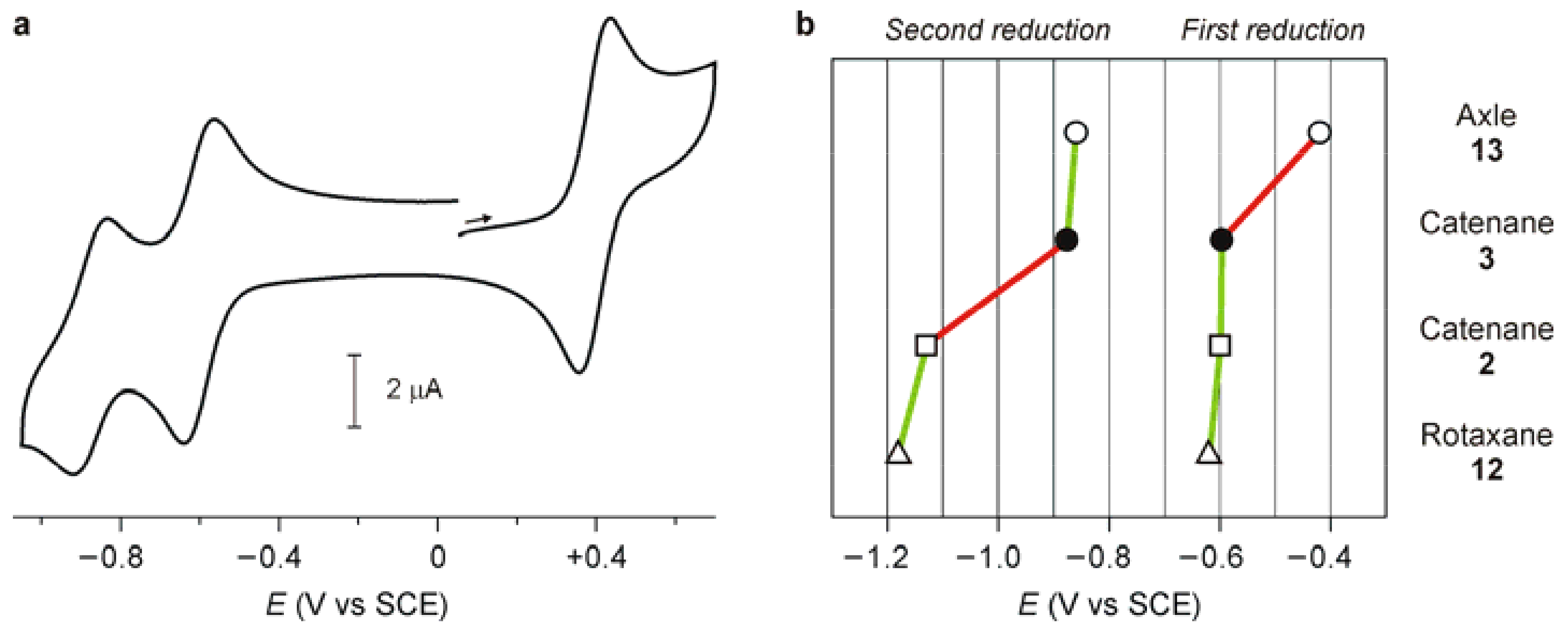 Molecules 23 01156 g005 Molecules 23 01156 g005