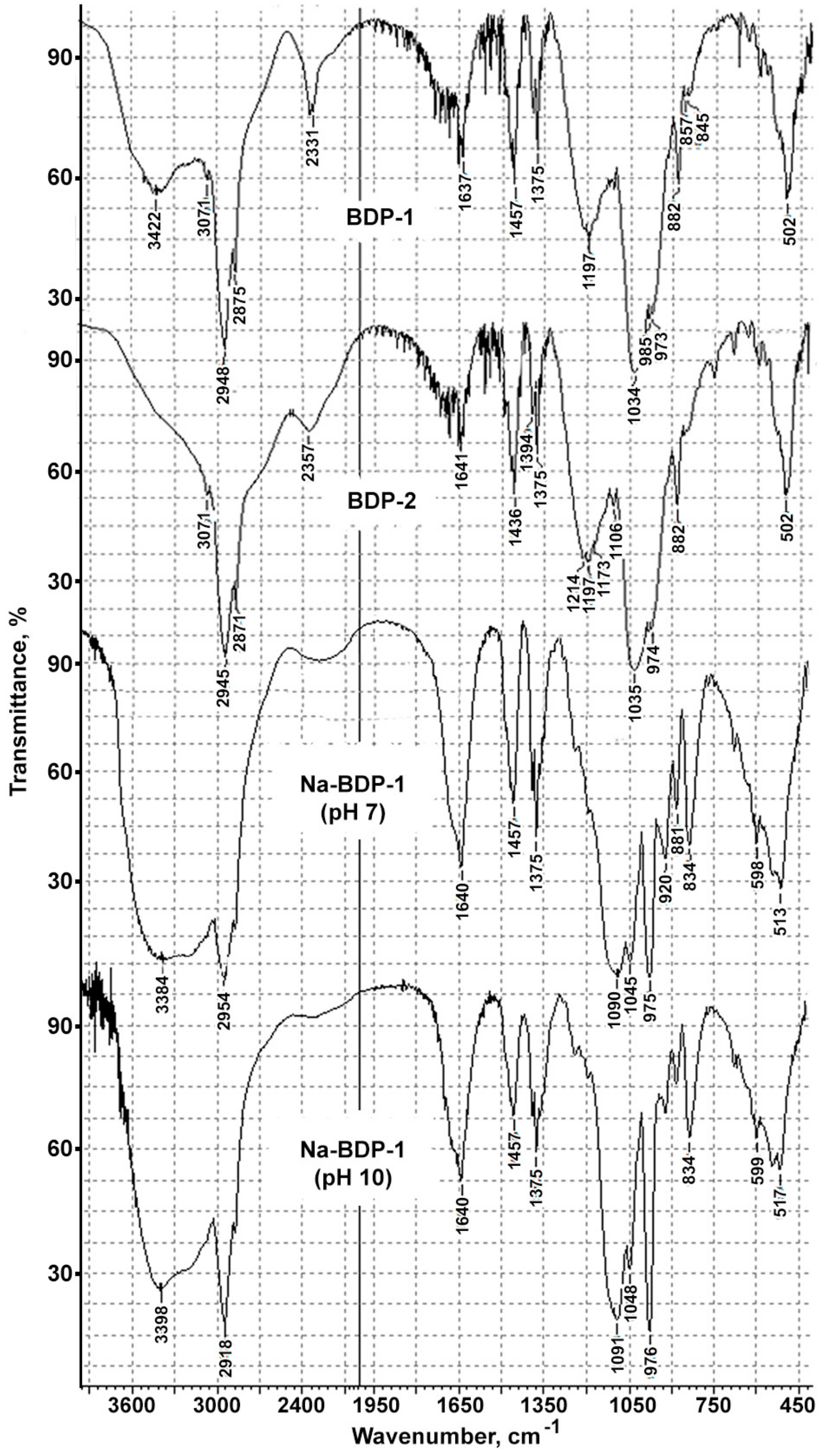 Molecules 23 01175 g001