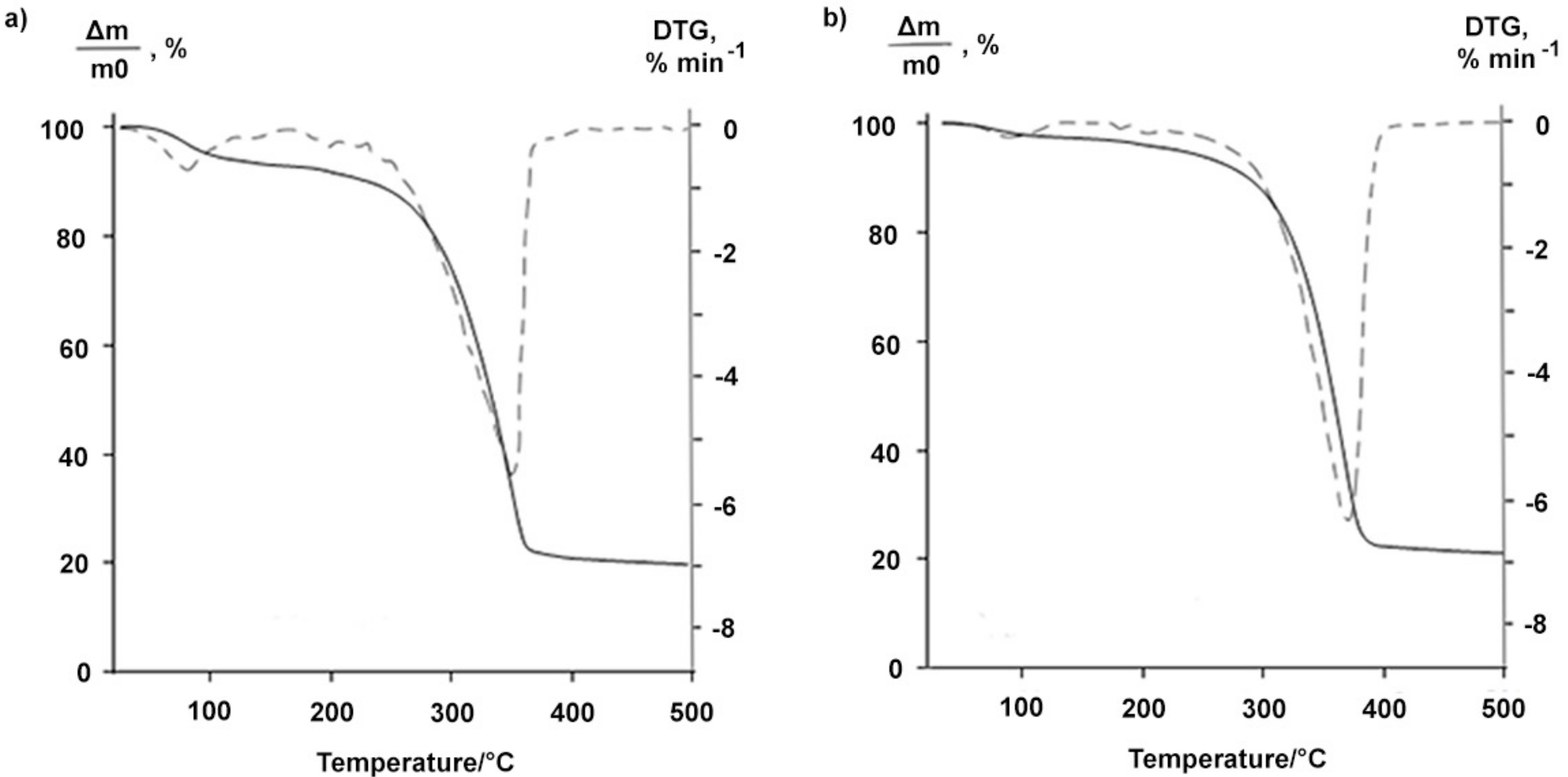 Molecules 23 01175 g002